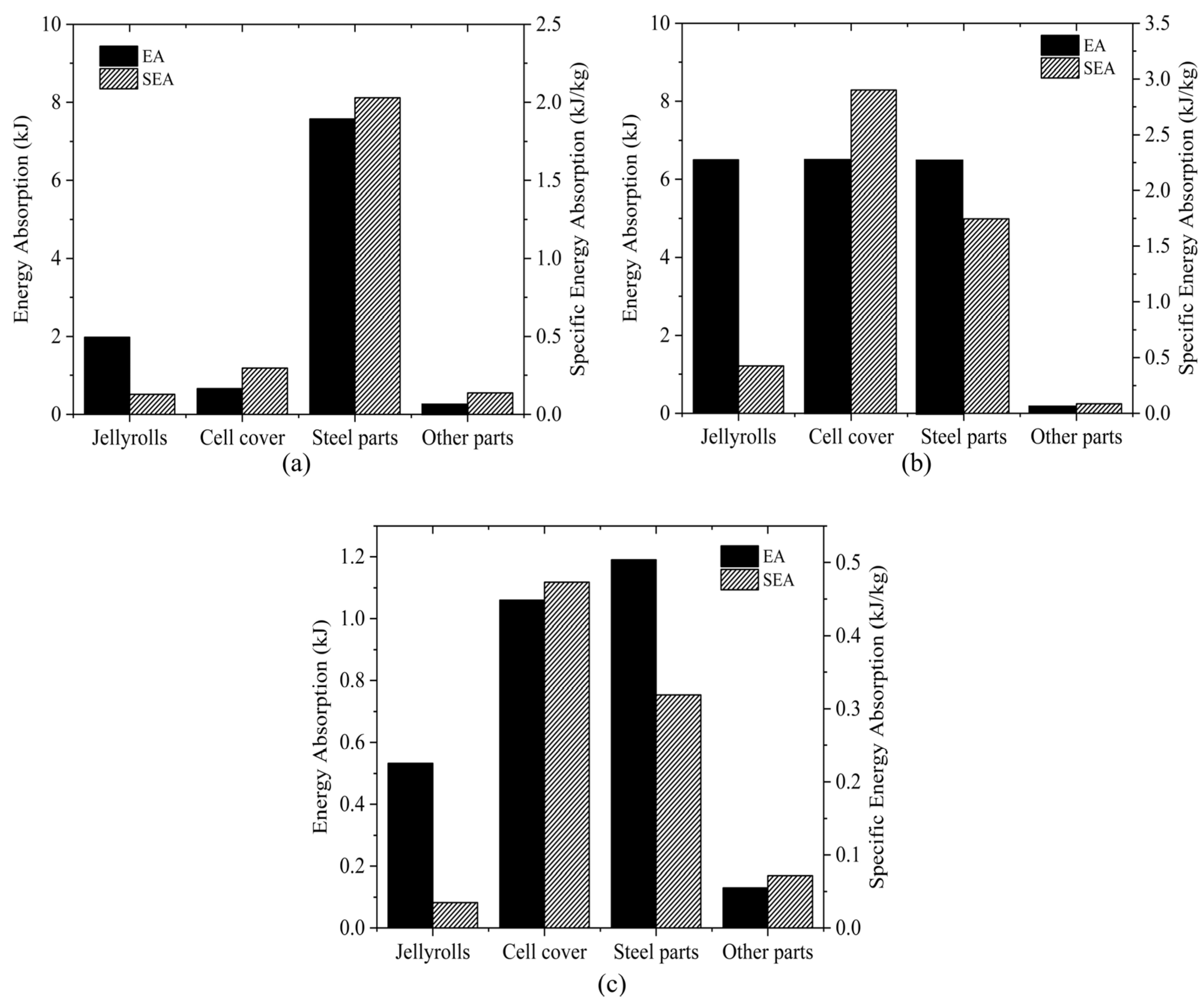 Energies 16 01055 g008