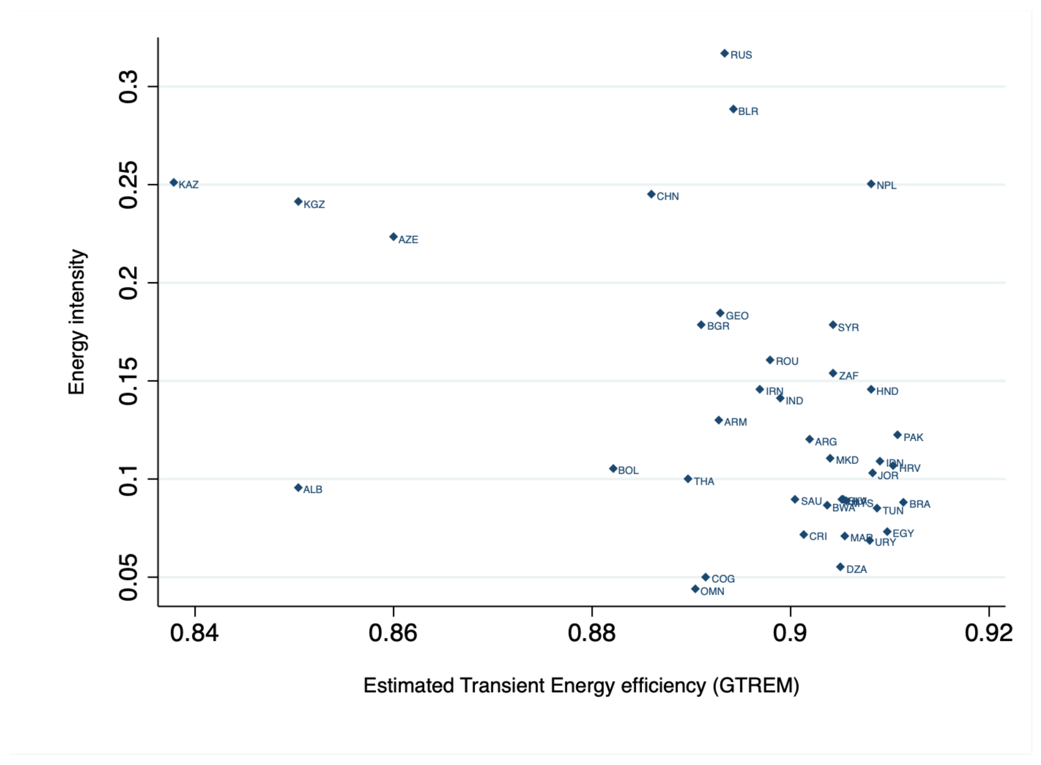 Energies 16 01056 g003