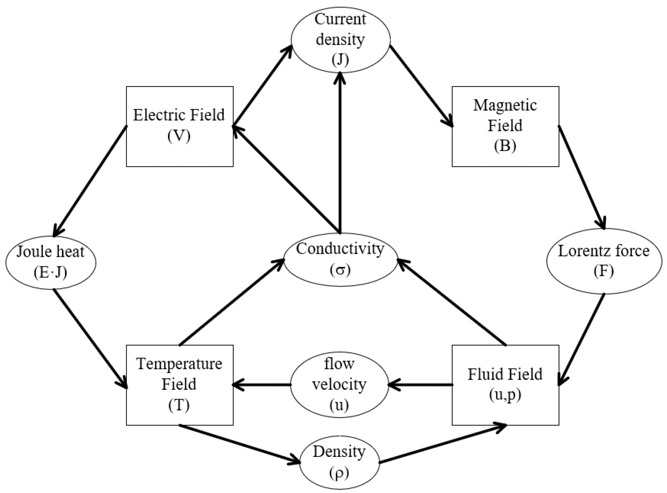 Energies 16 01057 g002