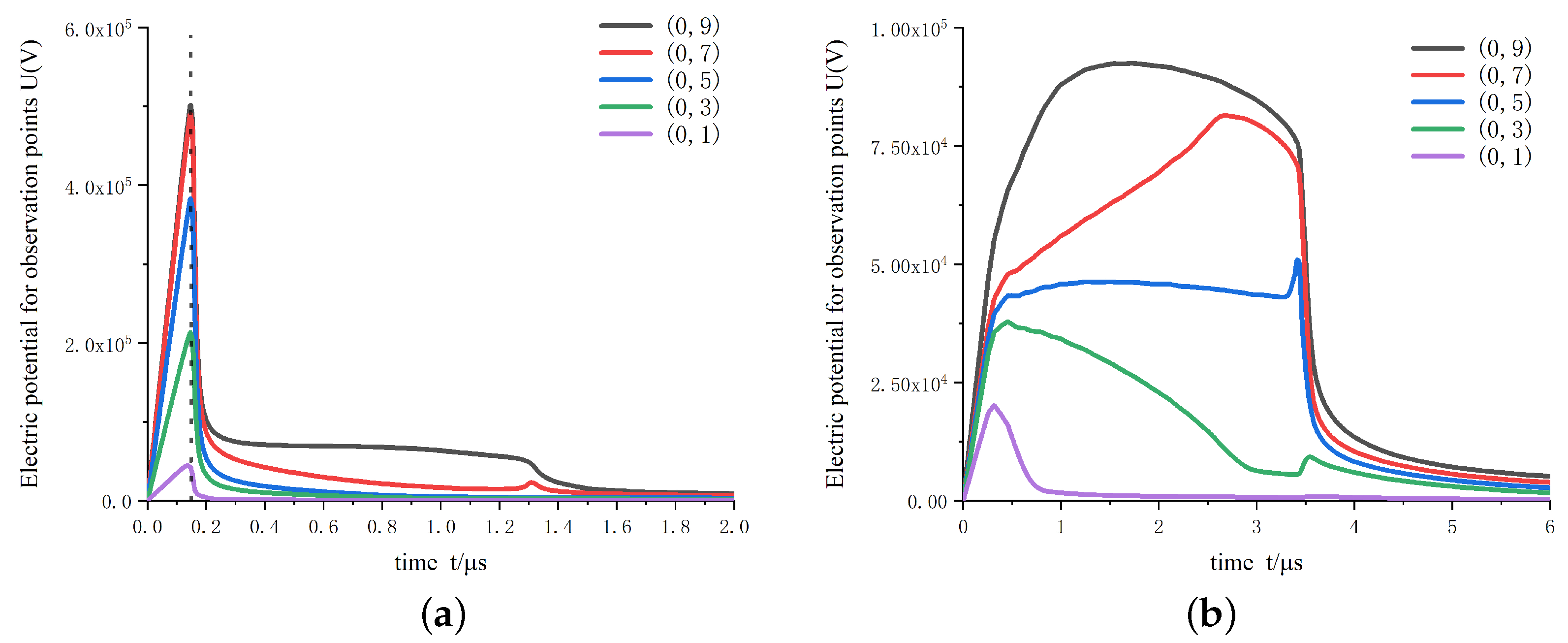 Energies 16 01057 g005
