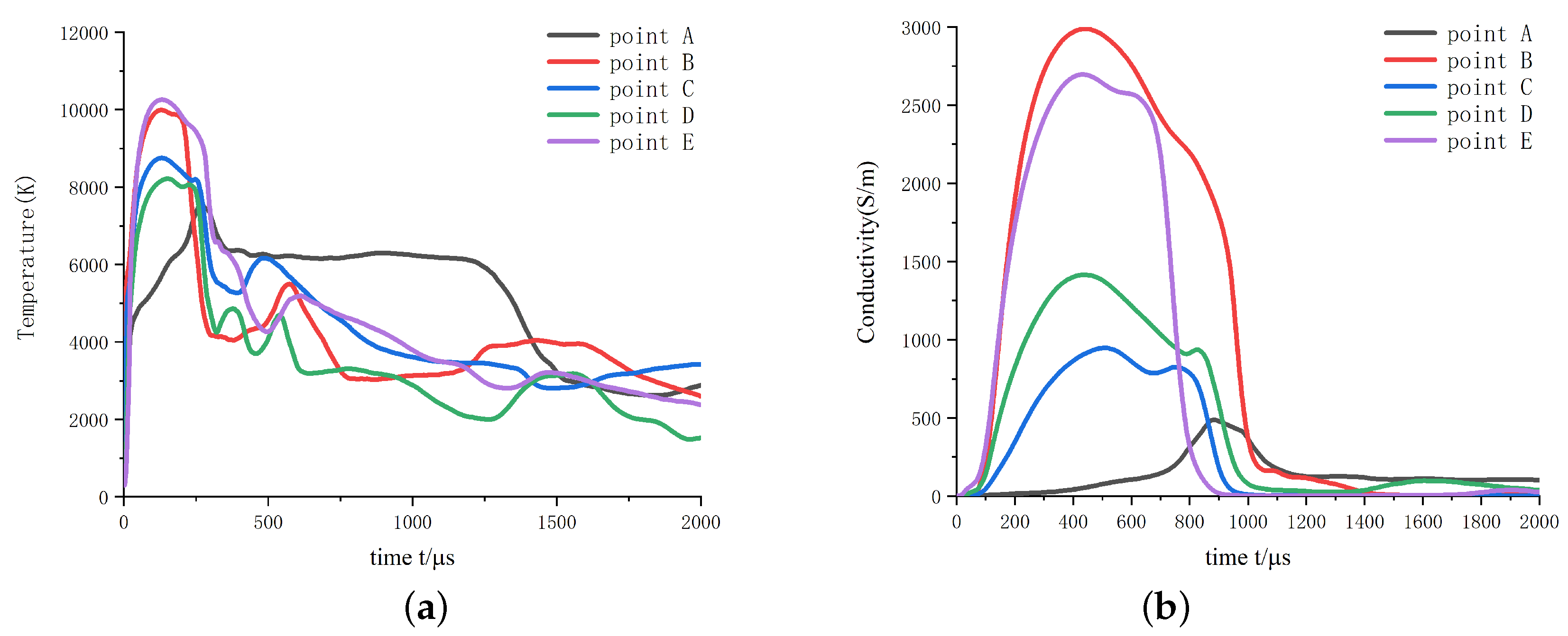 Energies 16 01057 g009