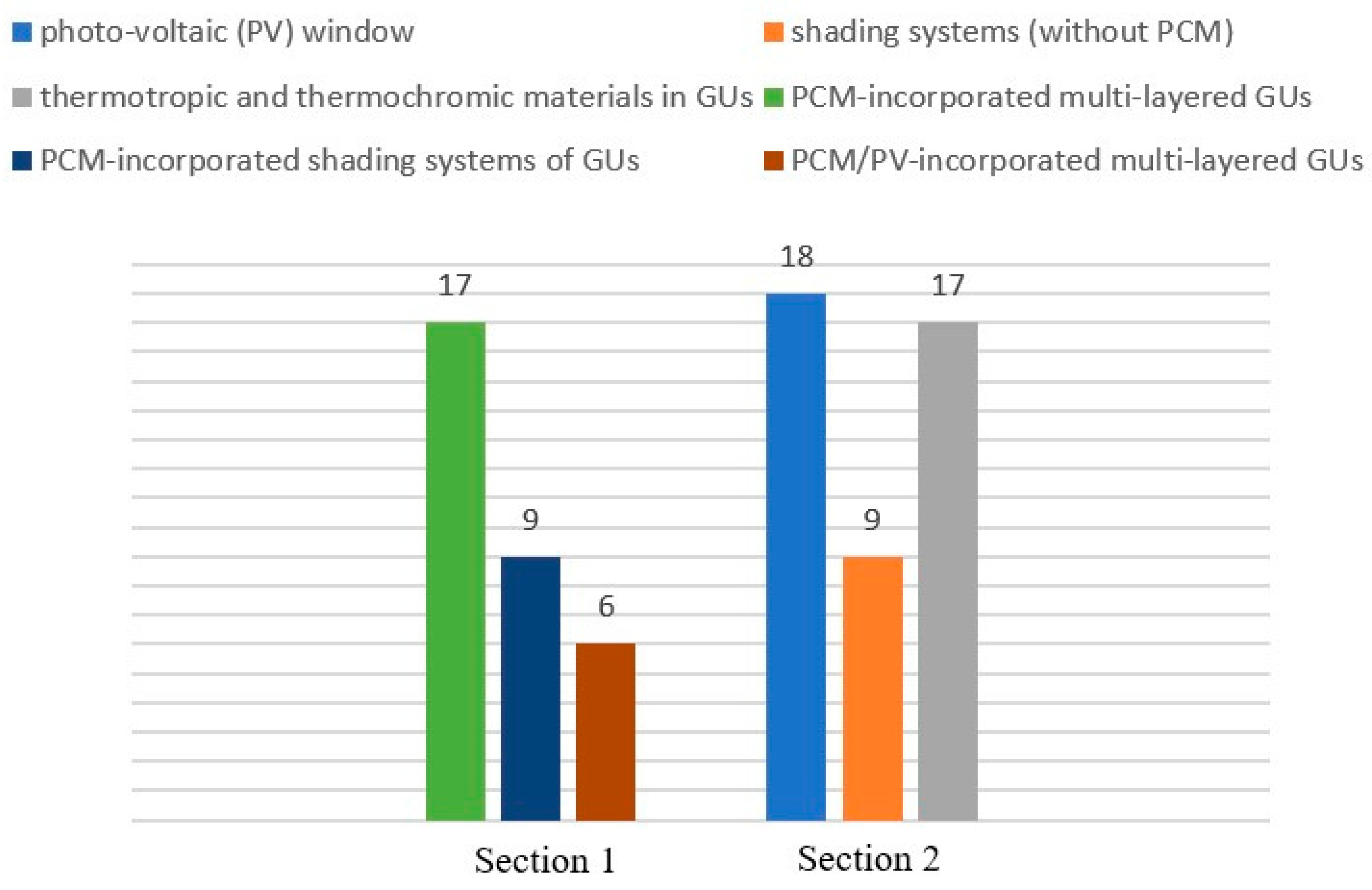 Energies 16 01058 g003 Energies 16 01058 g003