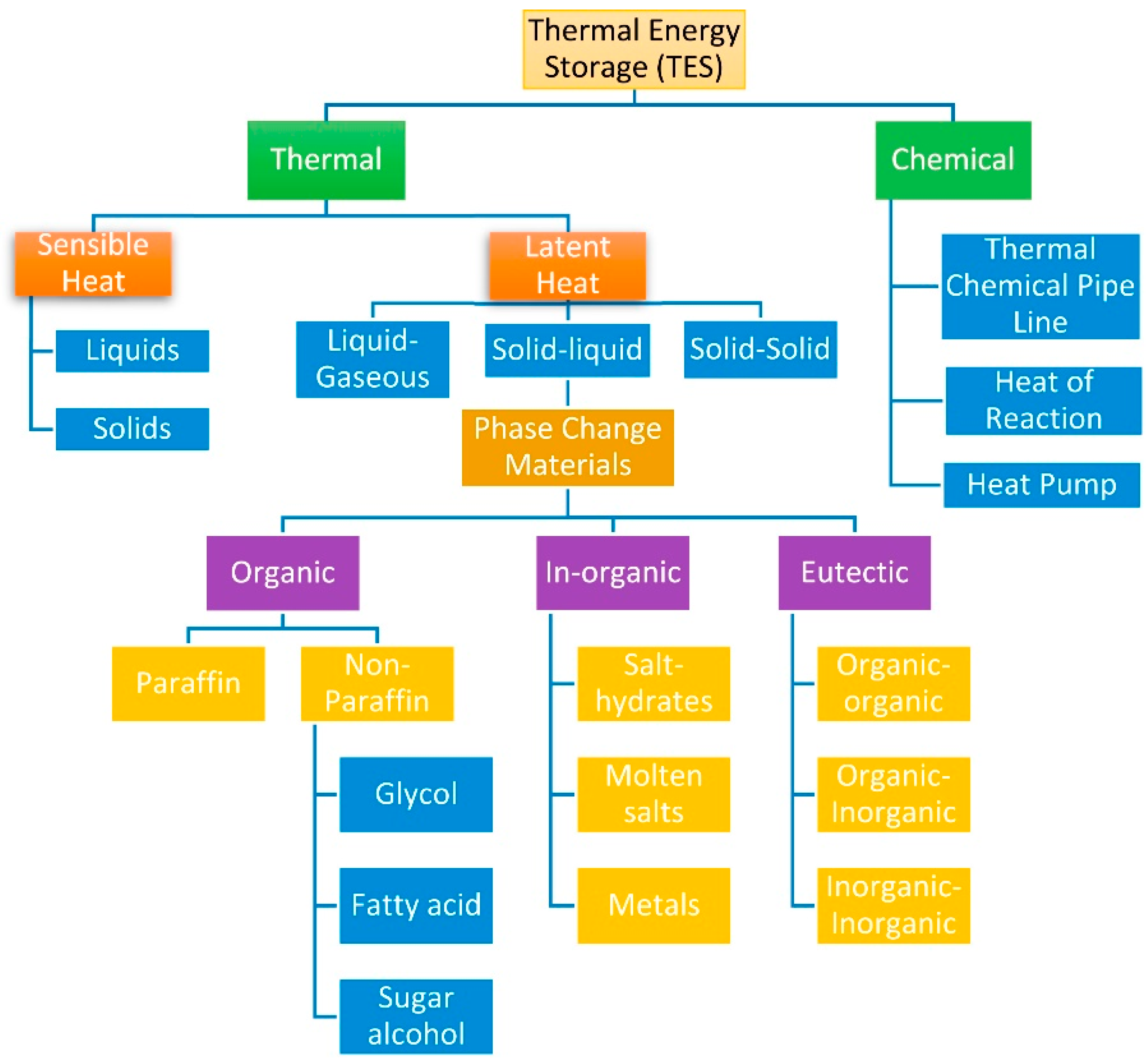Energies 16 01058 g005 Energies 16 01058 g005