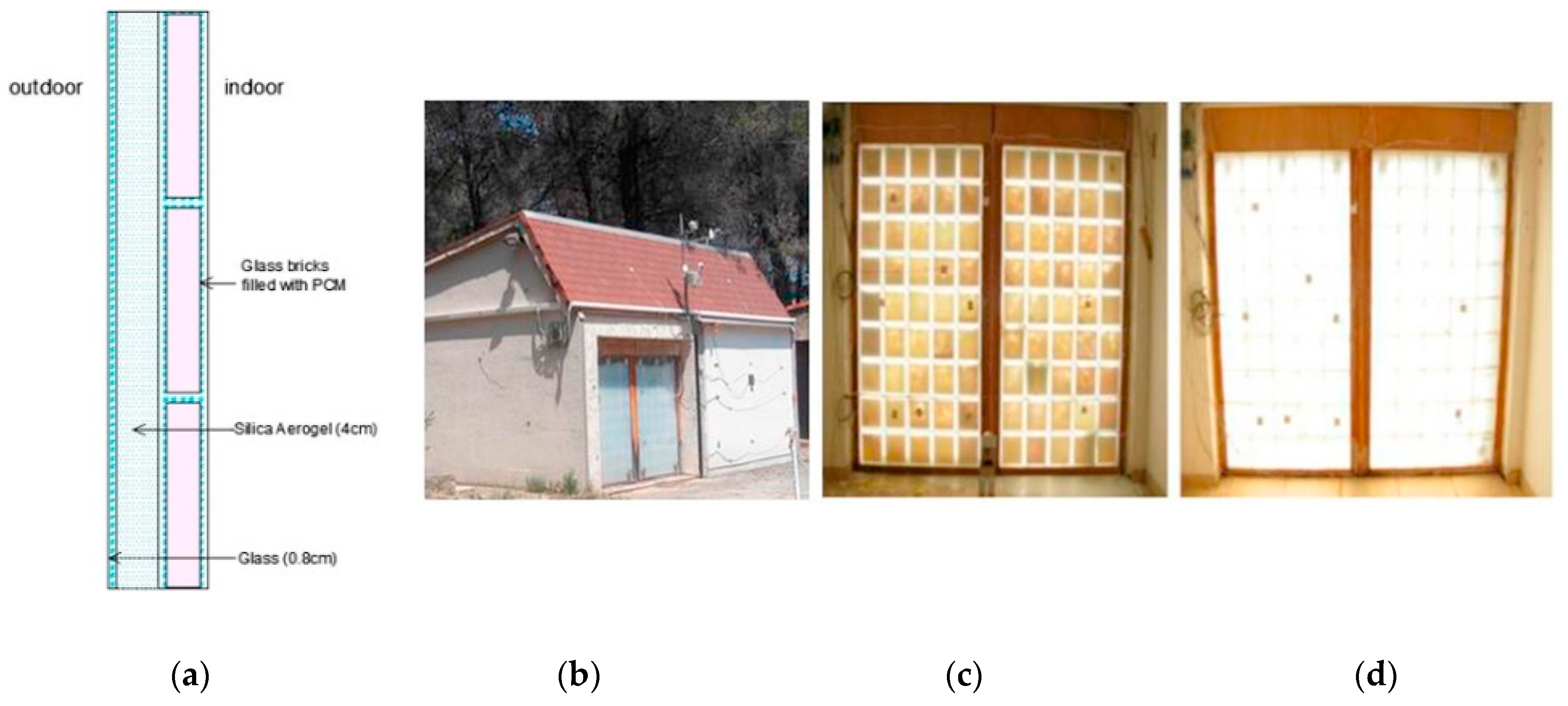 Energies 16 01058 g012 Energies 16 01058 g012