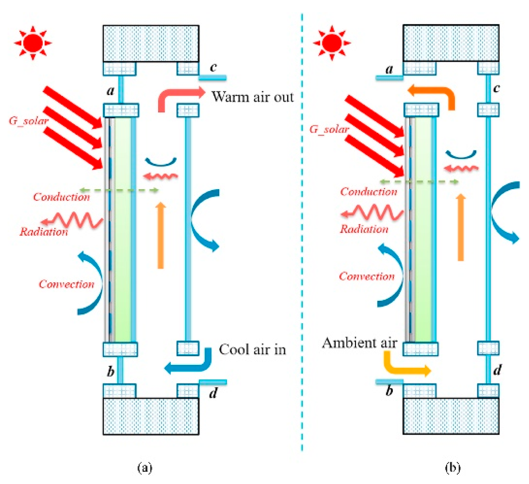 Energies 16 01058 g019 Energies 16 01058 g019