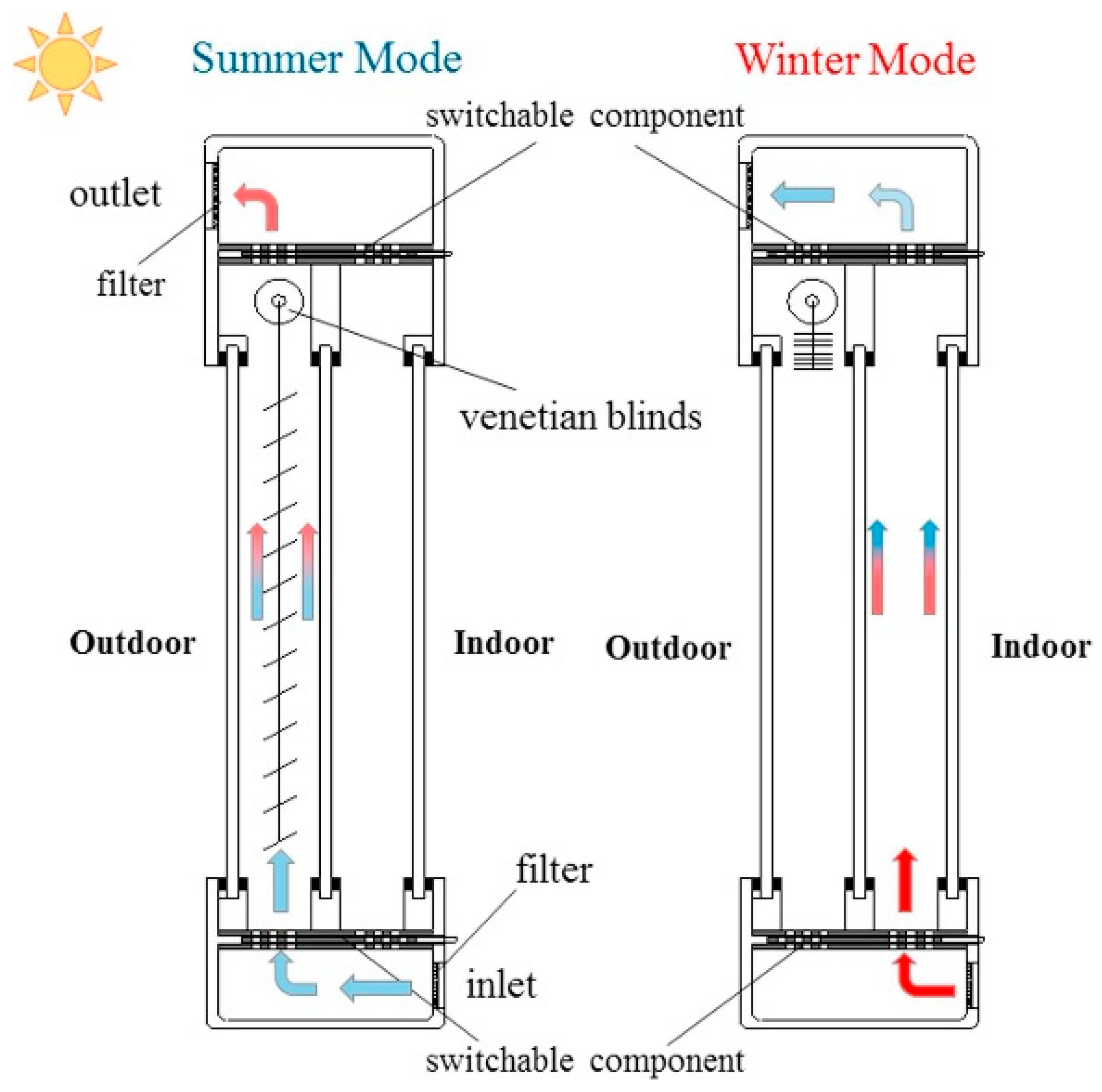Energies 16 01058 g026 Energies 16 01058 g026
