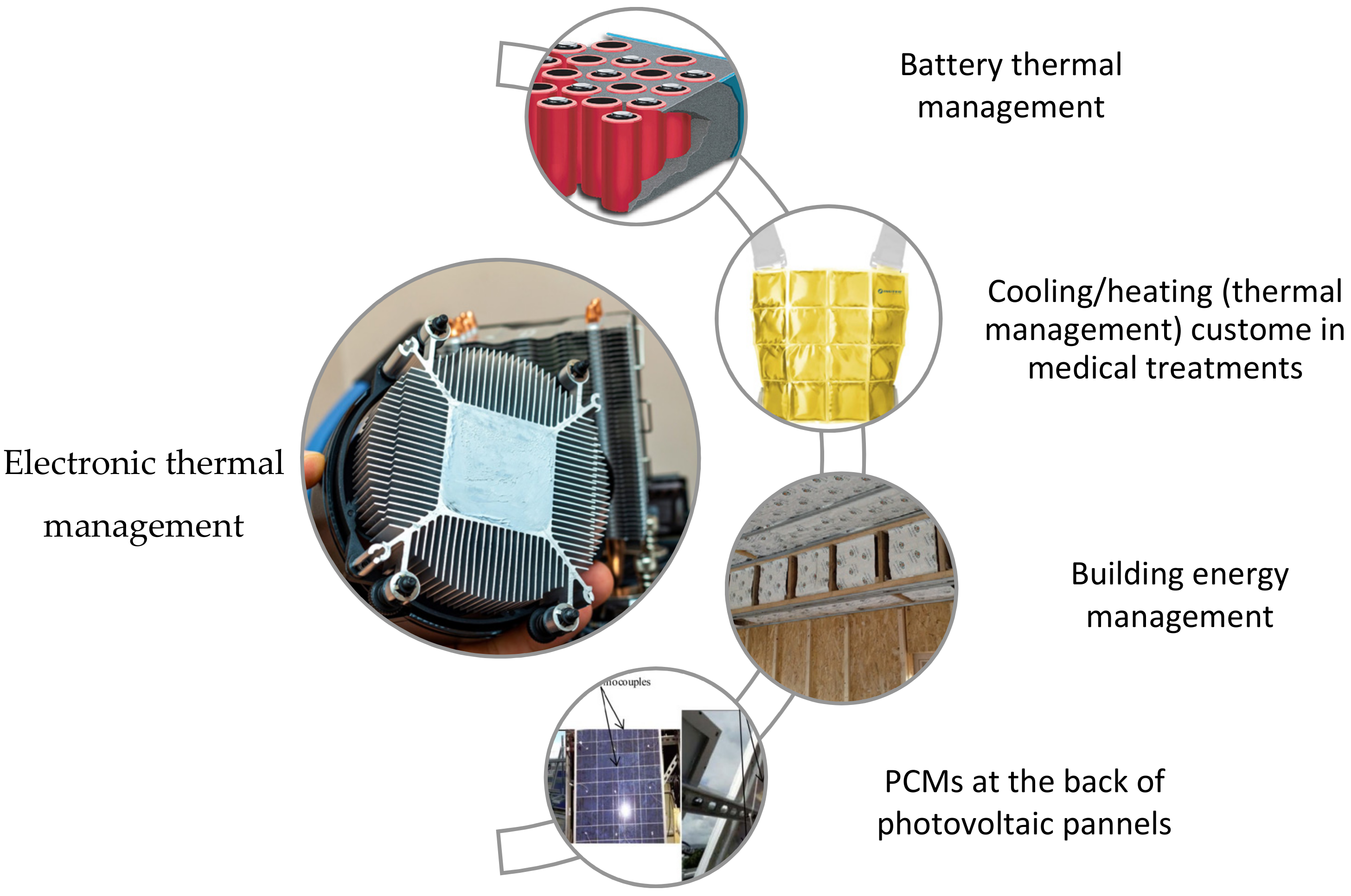 Energies 16 01059 g002 Energies 16 01059 g002