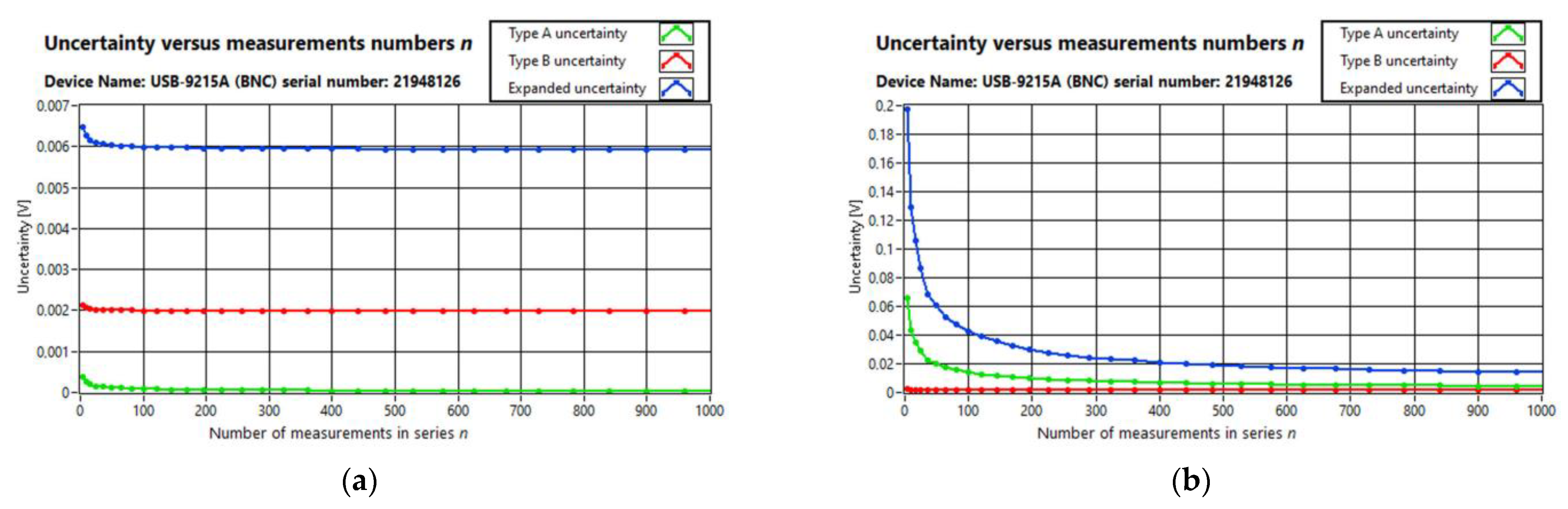 Energies Free FullText The Influence of Noise Level on the Value