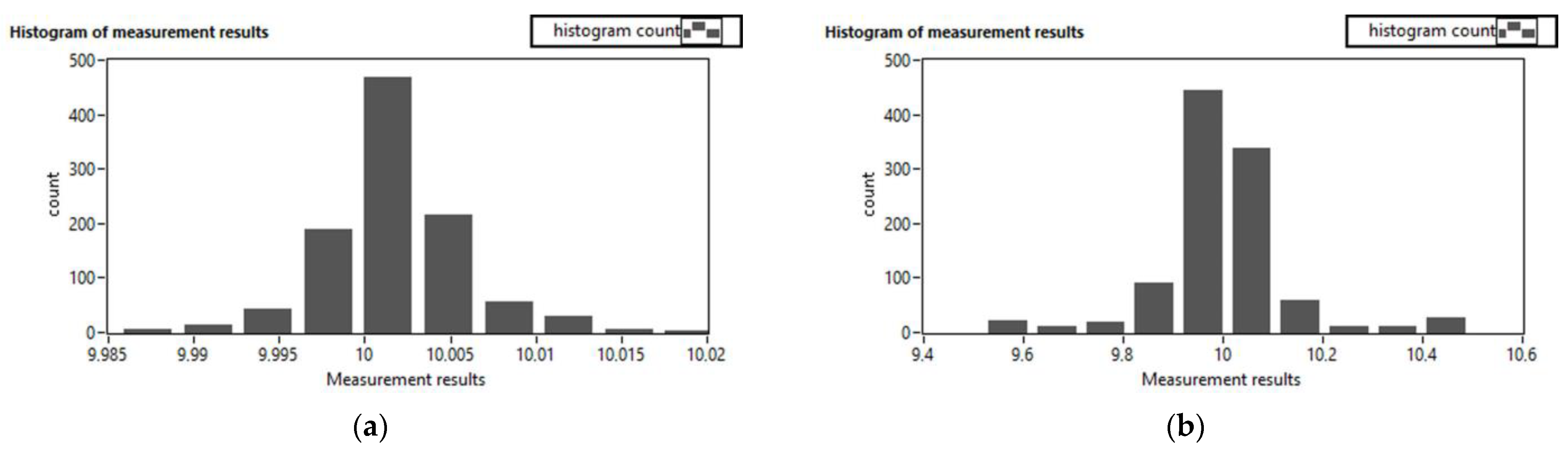 Energies Free FullText The Influence of Noise Level on the Value