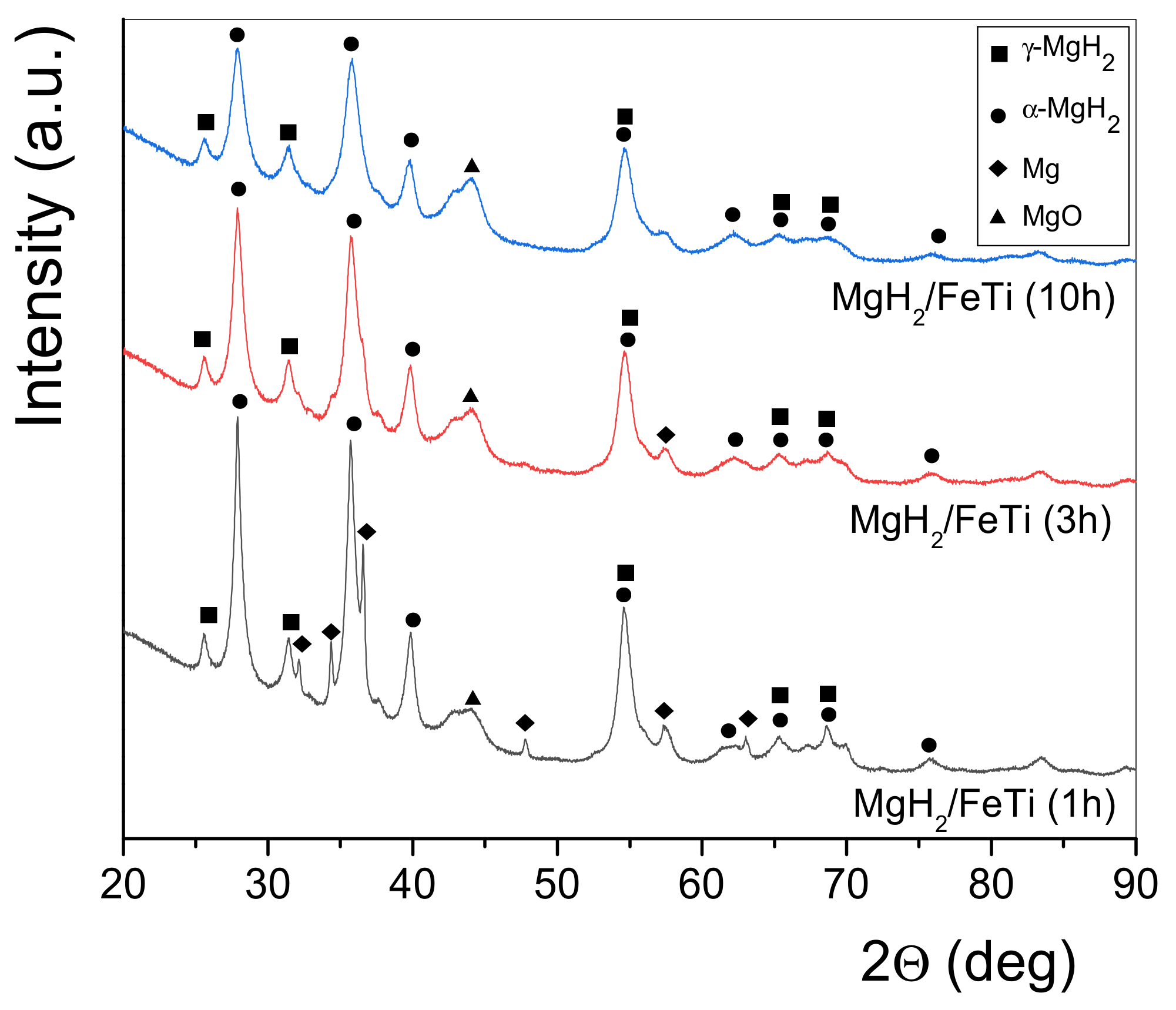 Energies 16 01061 g003 Energies 16 01061 g003