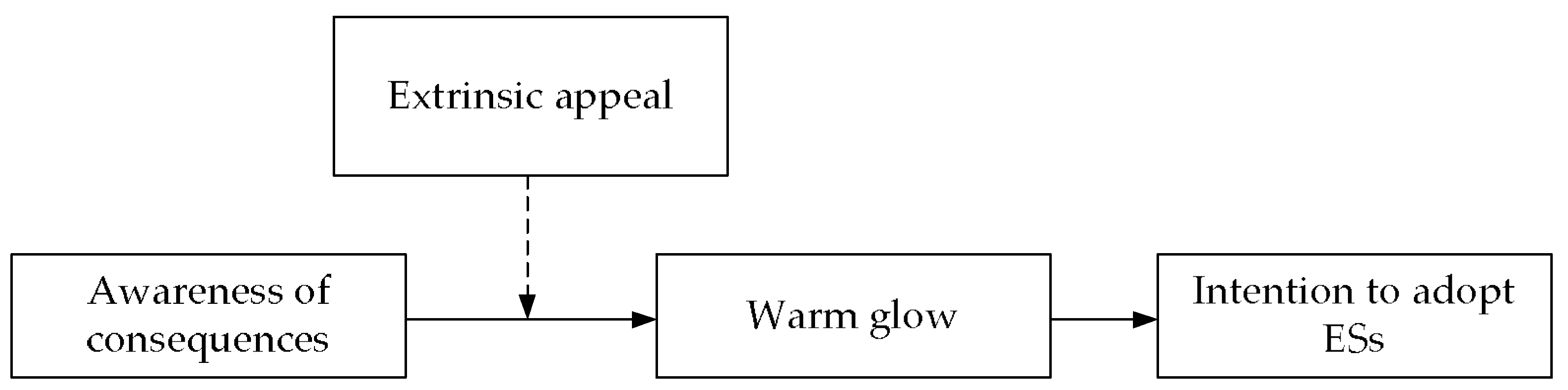 Energies 16 01062 g001