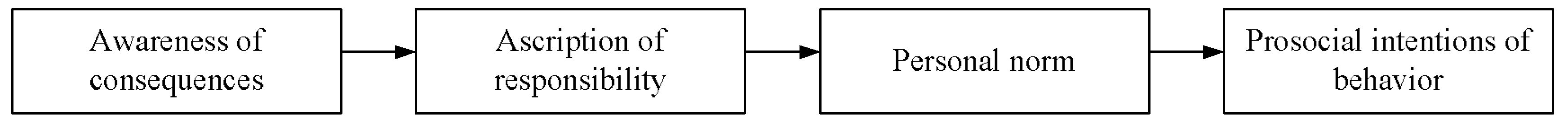 Energies 16 01062 g002