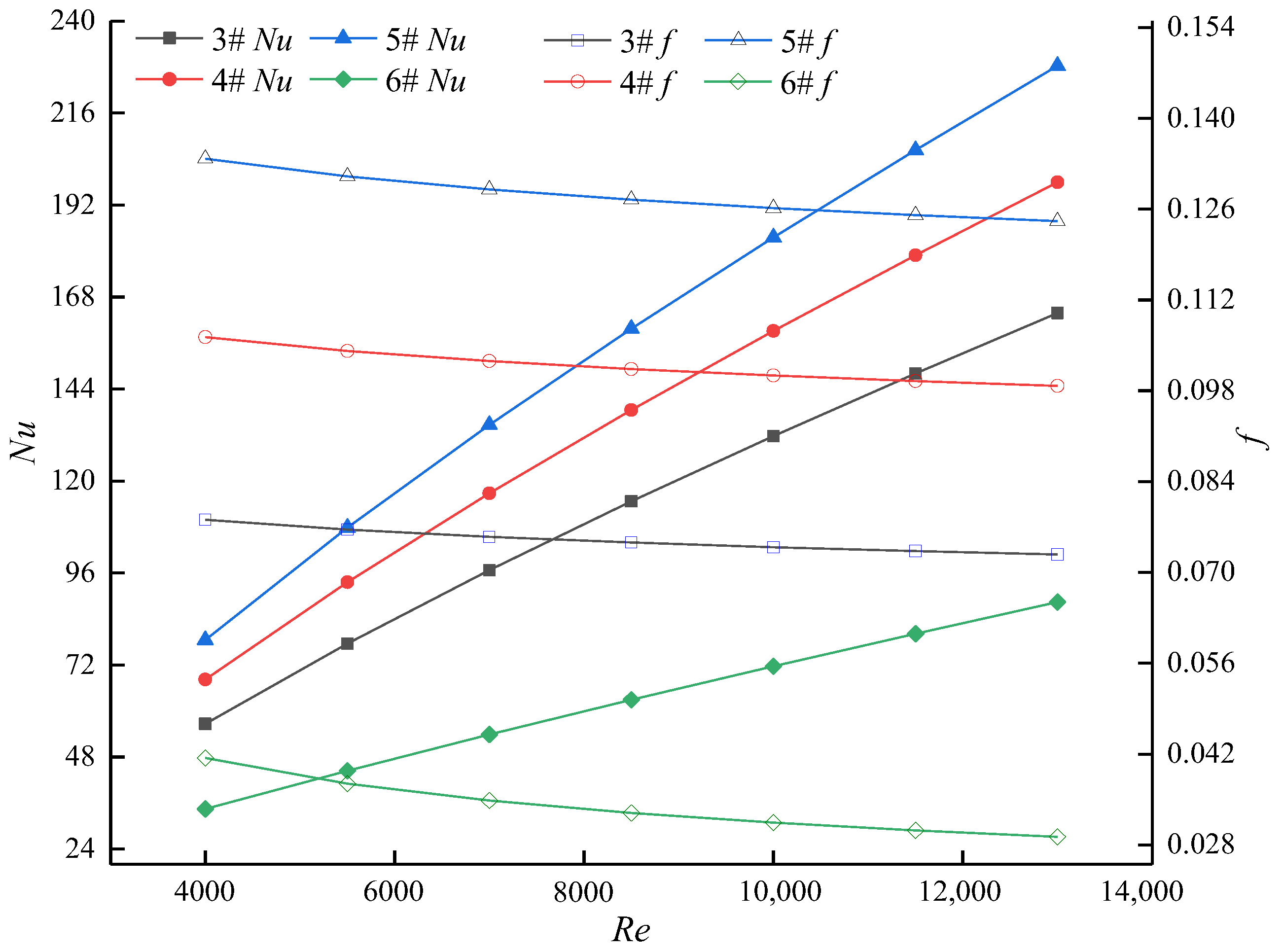 Energies 16 01063 g005