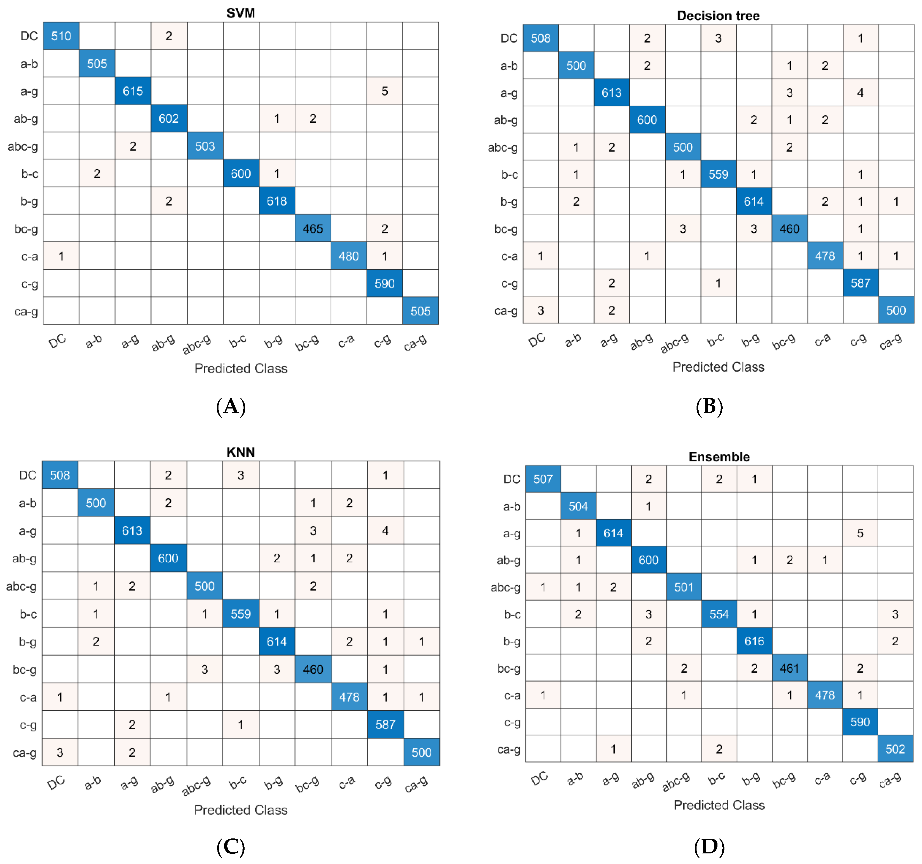Energies 16 01064 g006