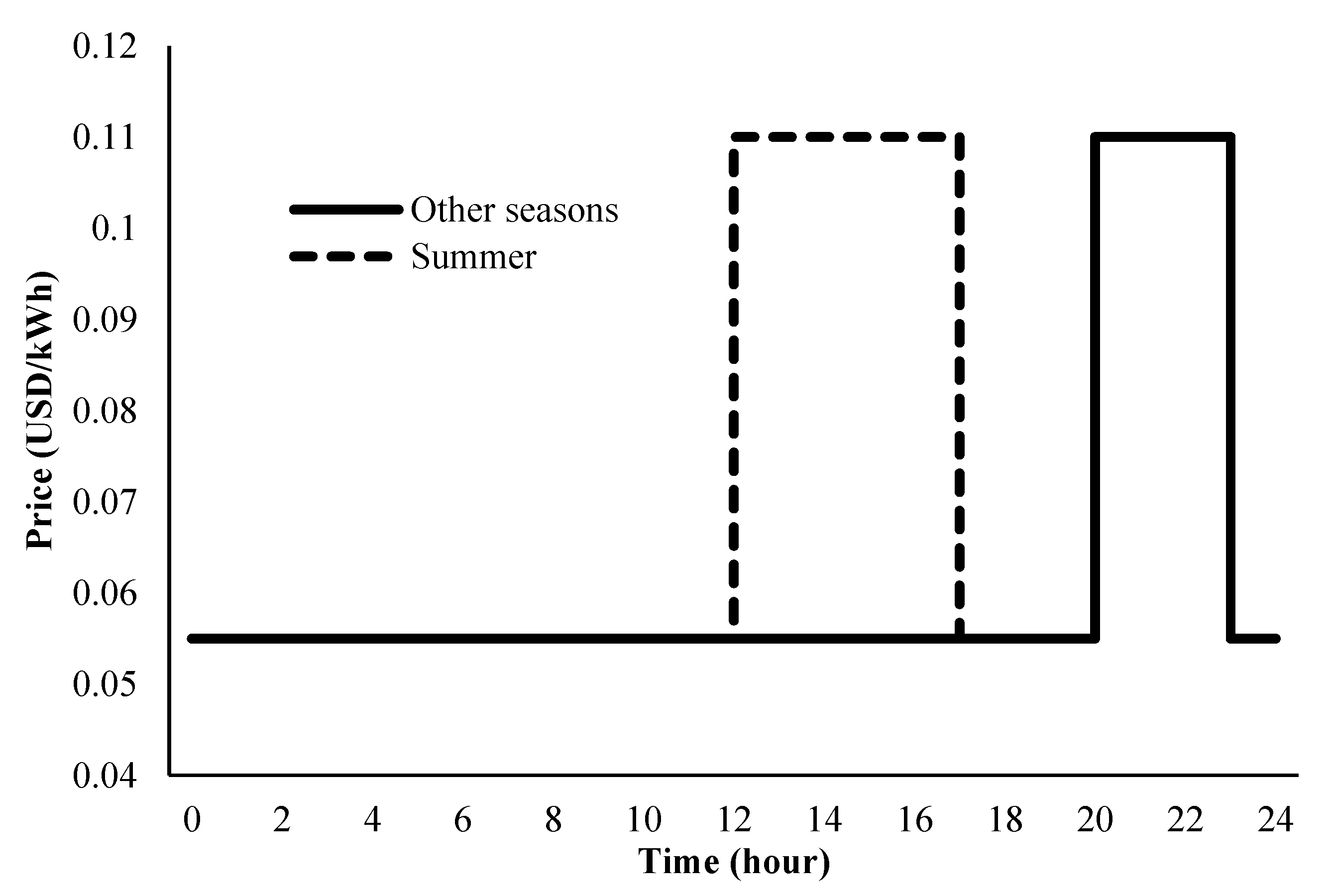 Energies 16 01067 g003 Energies 16 01067 g003
