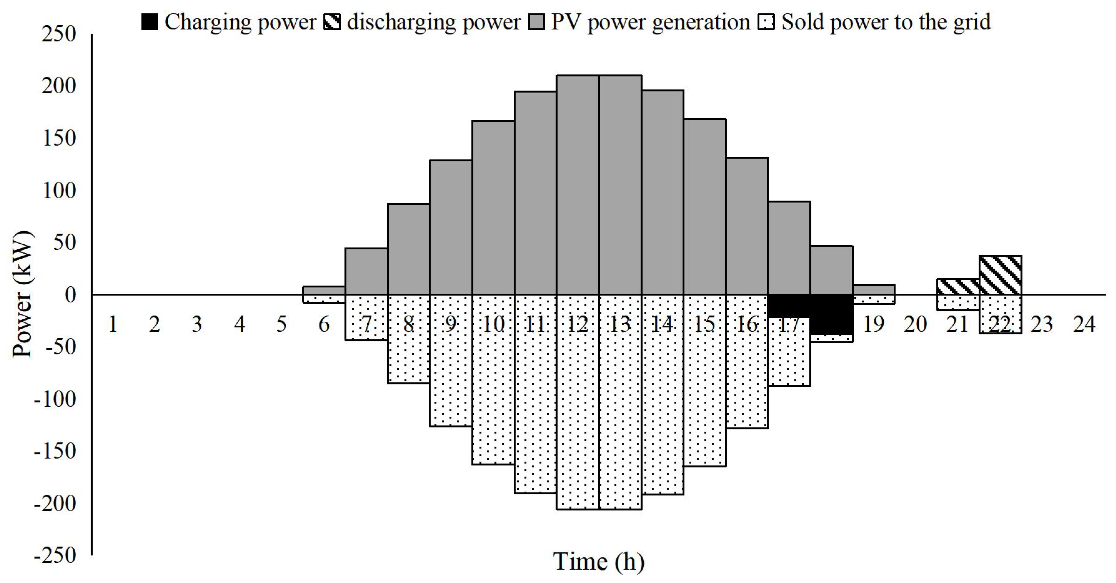 Energies 16 01067 g007 Energies 16 01067 g007