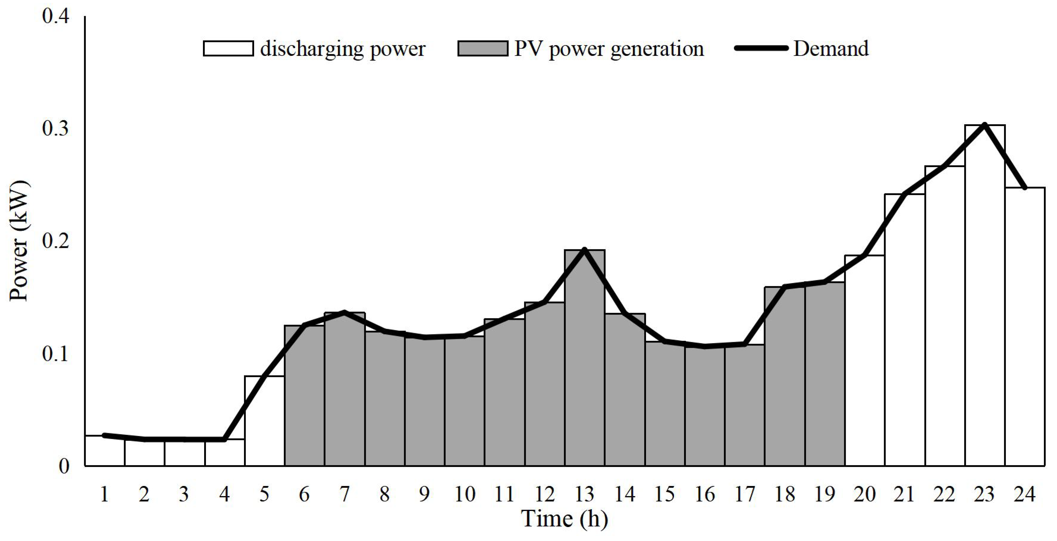 Energies 16 01067 g008 Energies 16 01067 g008