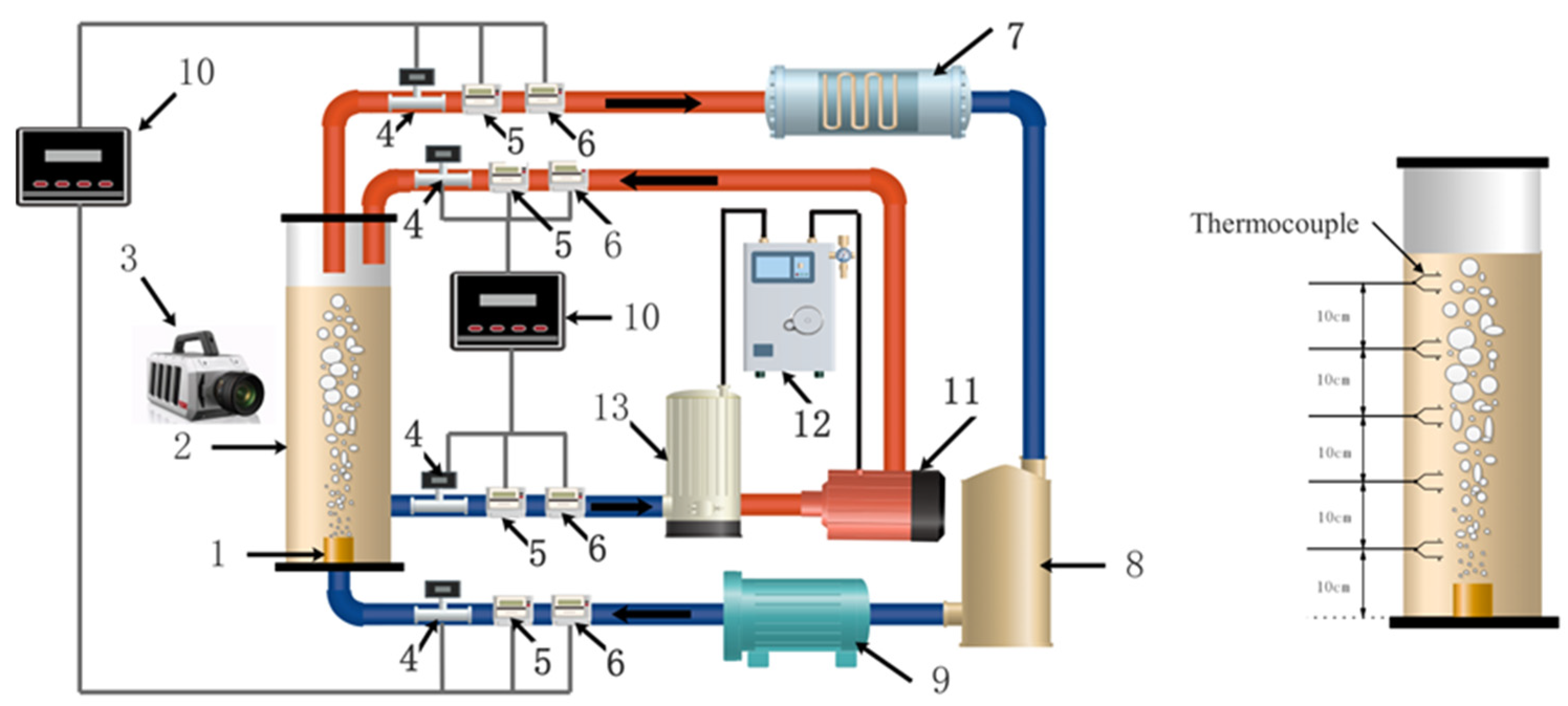 Energies Free FullText Experimental Measurement and Theoretical