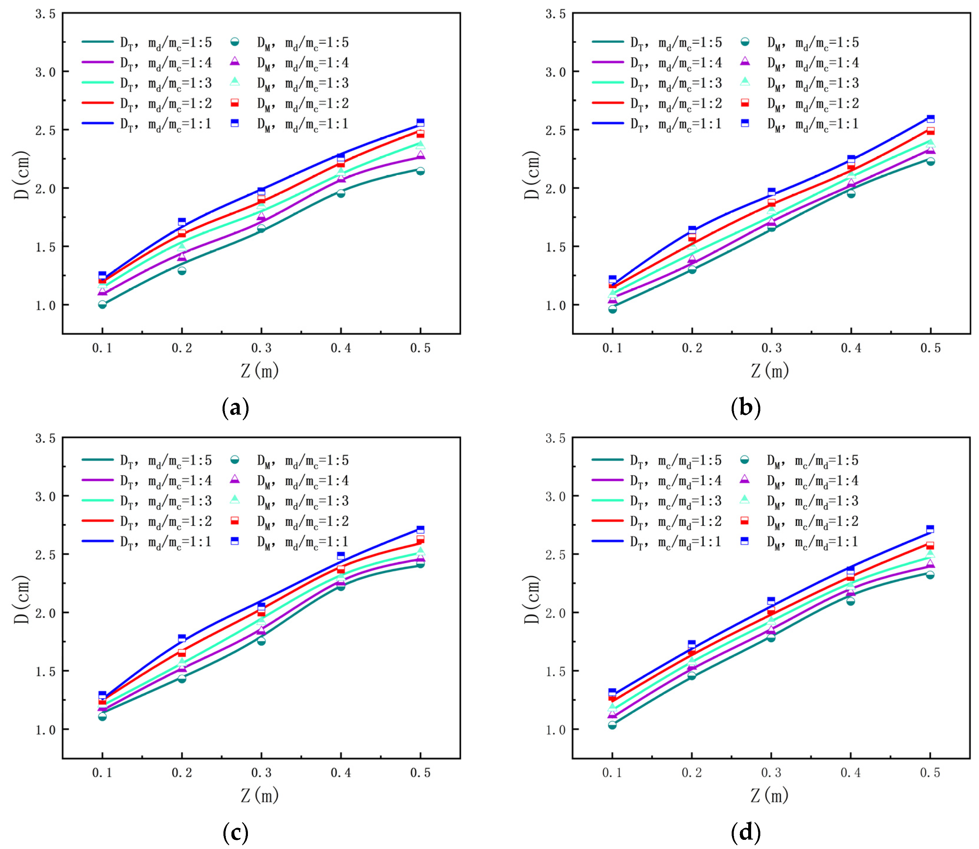 Energies 16 01069 g003