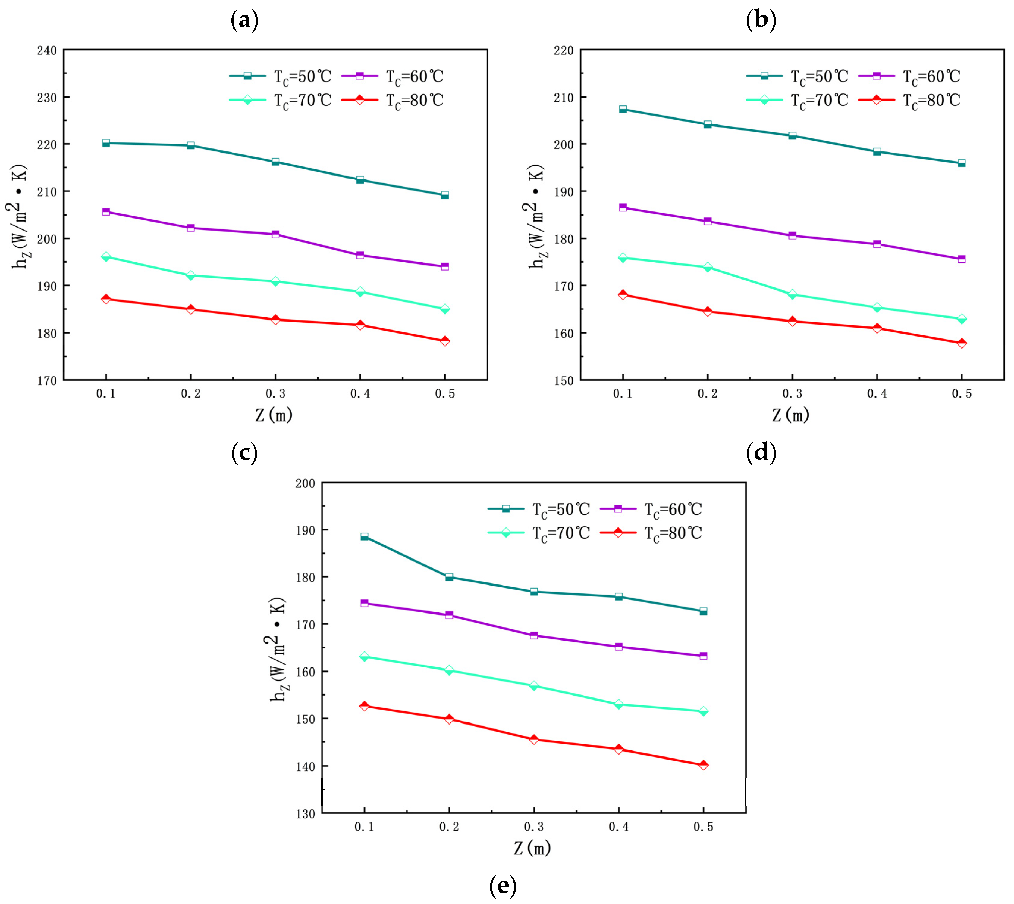 Energies 16 01069 g006b