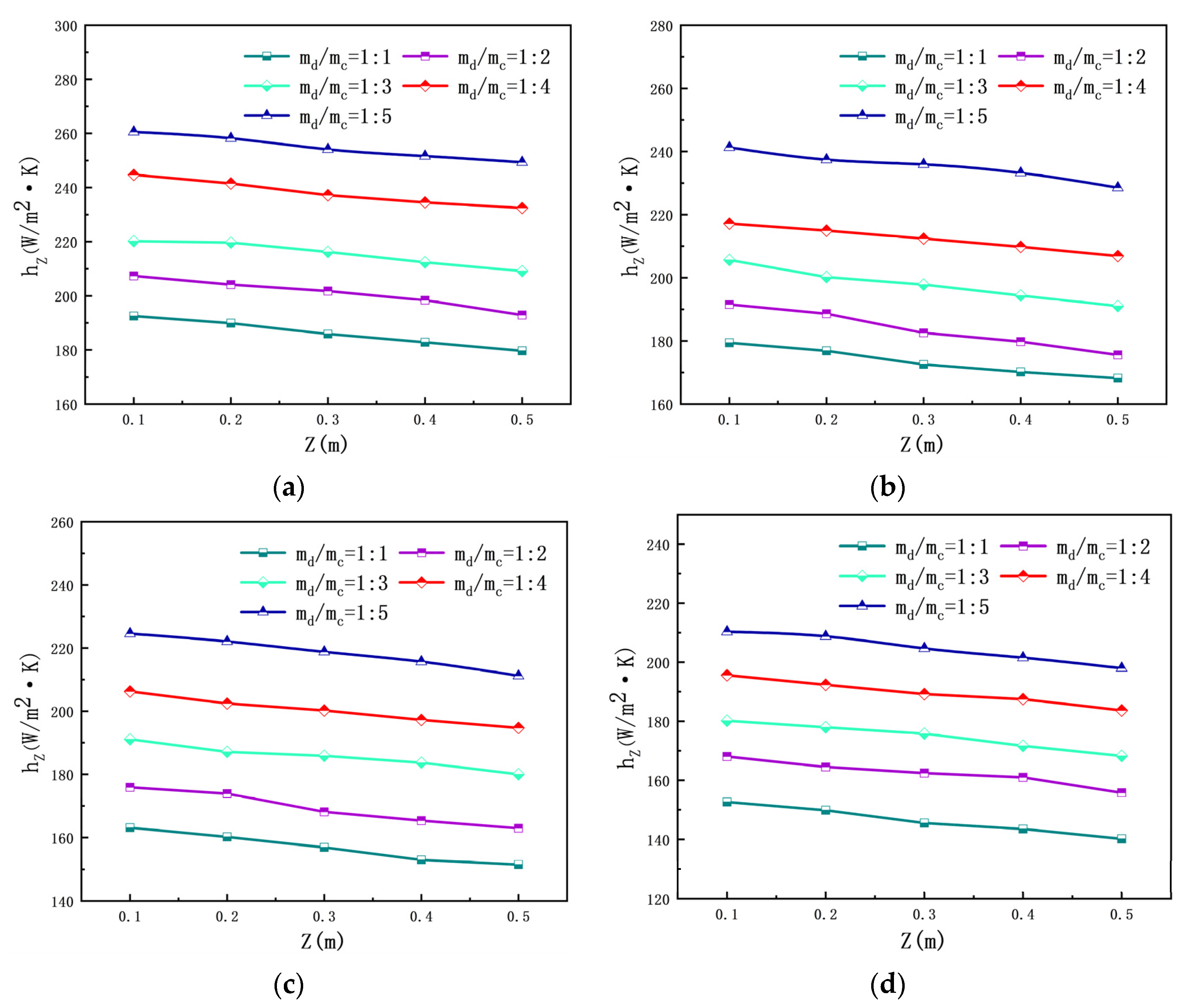 Energies 16 01069 g007