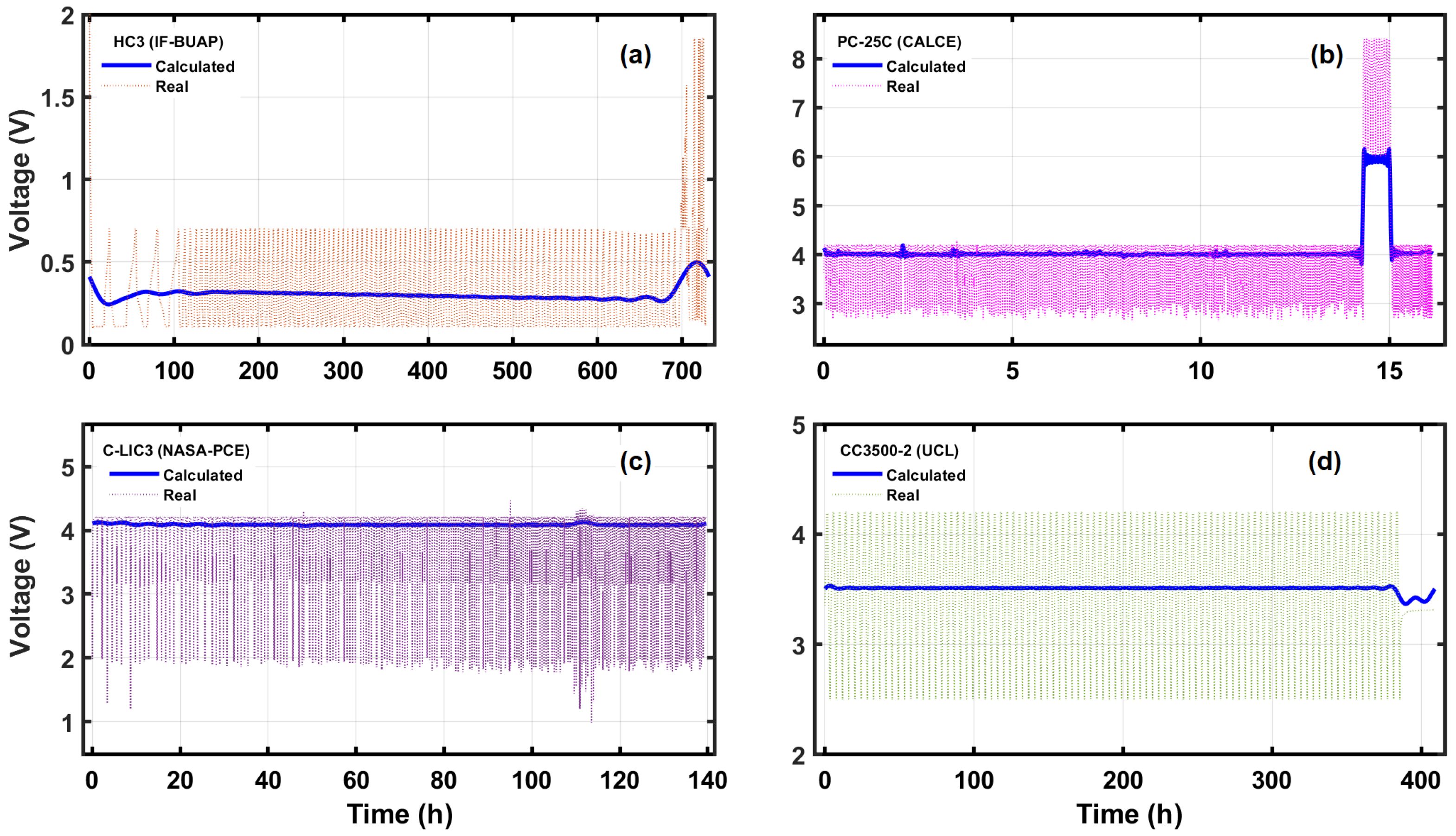 Energies 16 01073 g007 Energies 16 01073 g007