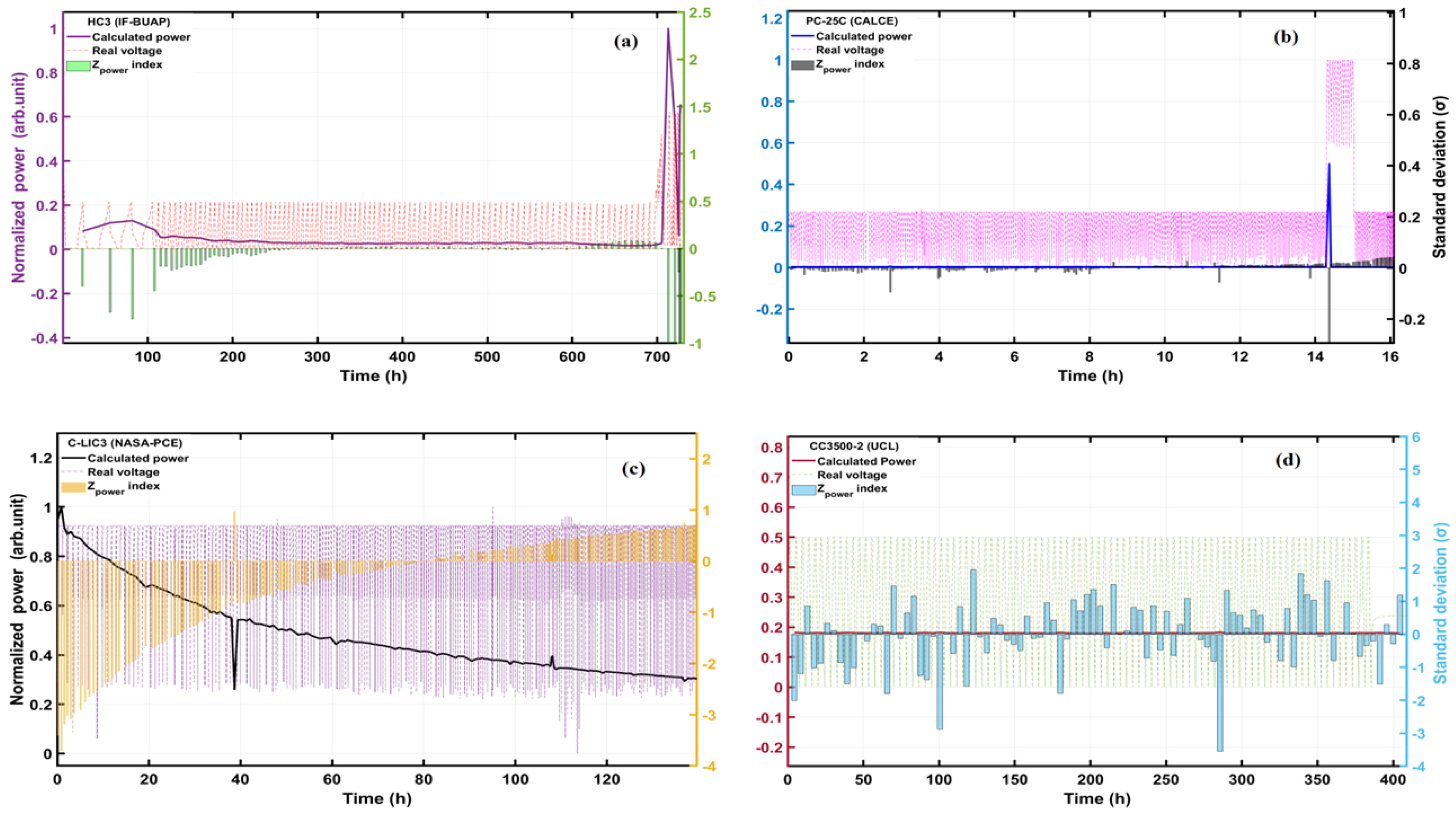 Energies 16 01073 g008 Energies 16 01073 g008