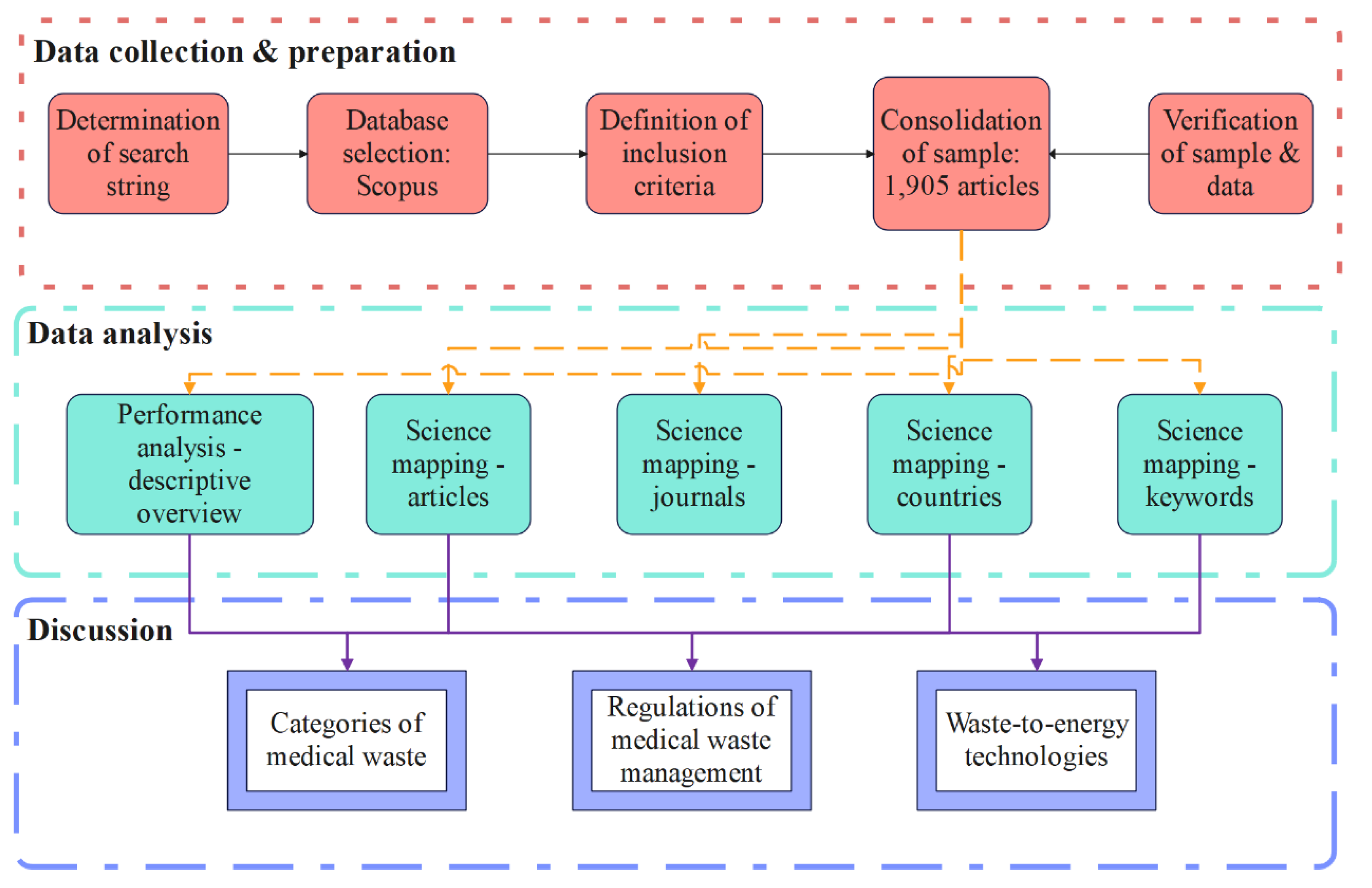Energies 16 01074 g001 Energies 16 01074 g001