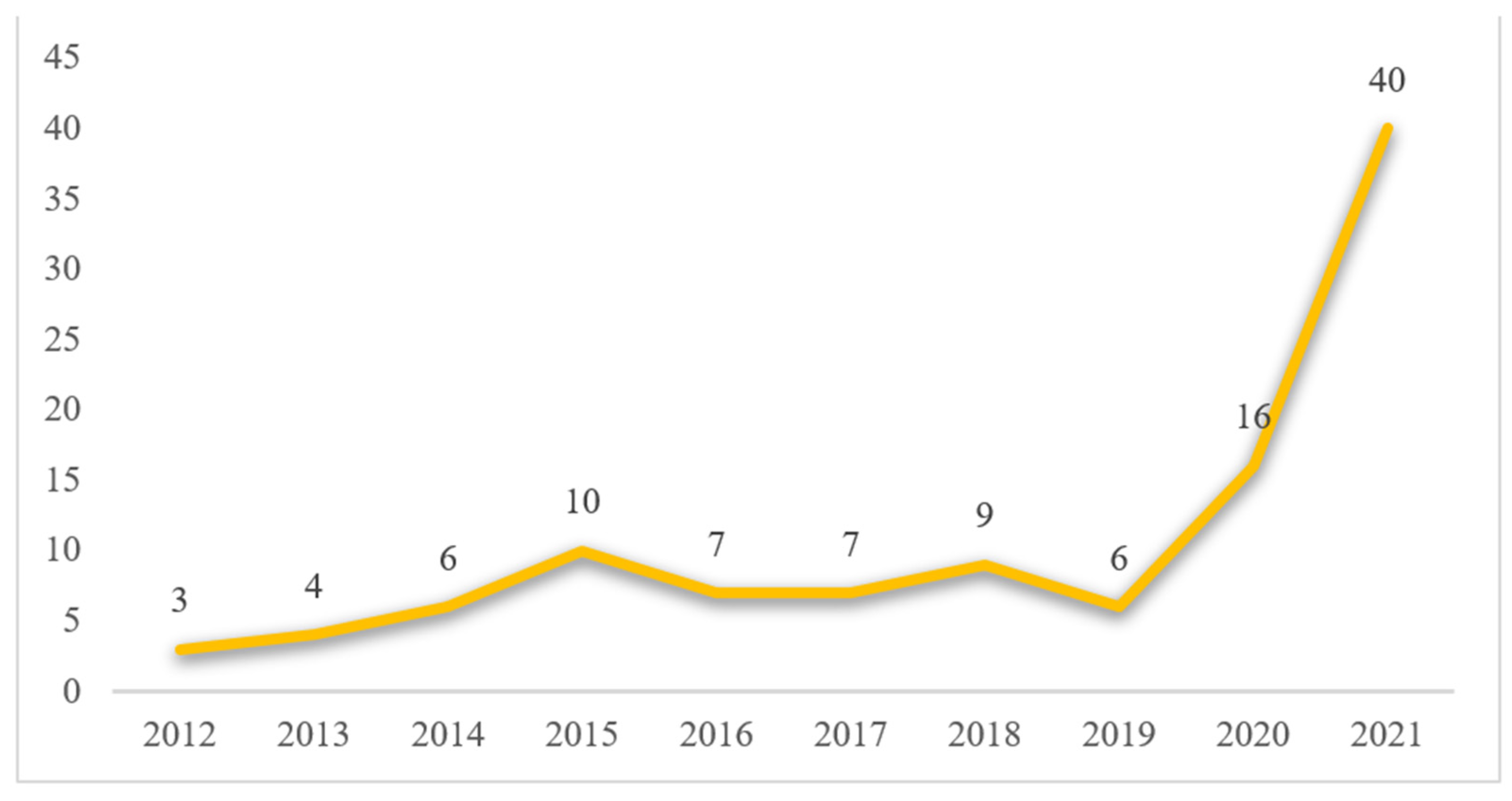 Energies 16 01074 g004 Energies 16 01074 g004