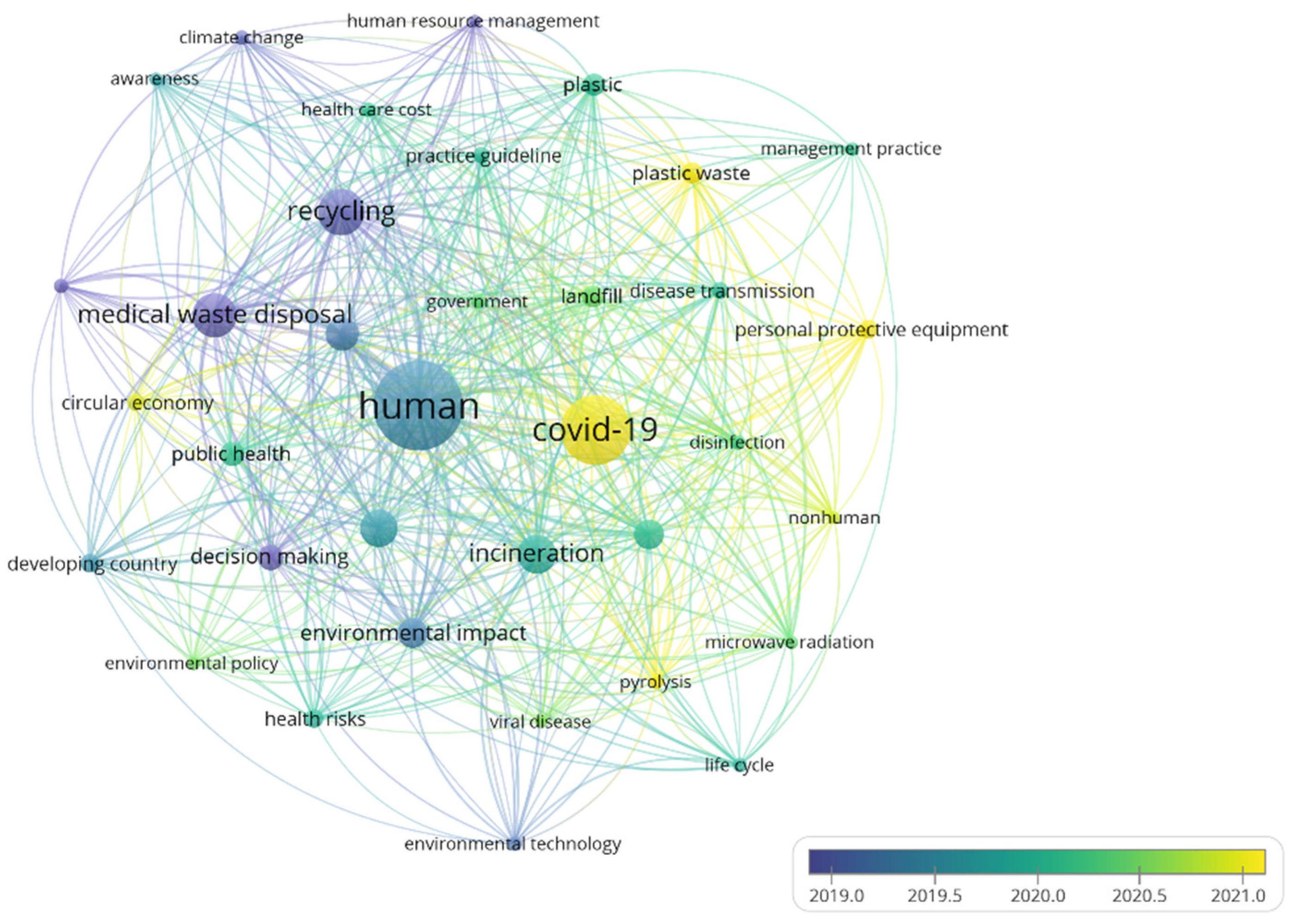 Energies 16 01074 g010 Energies 16 01074 g010