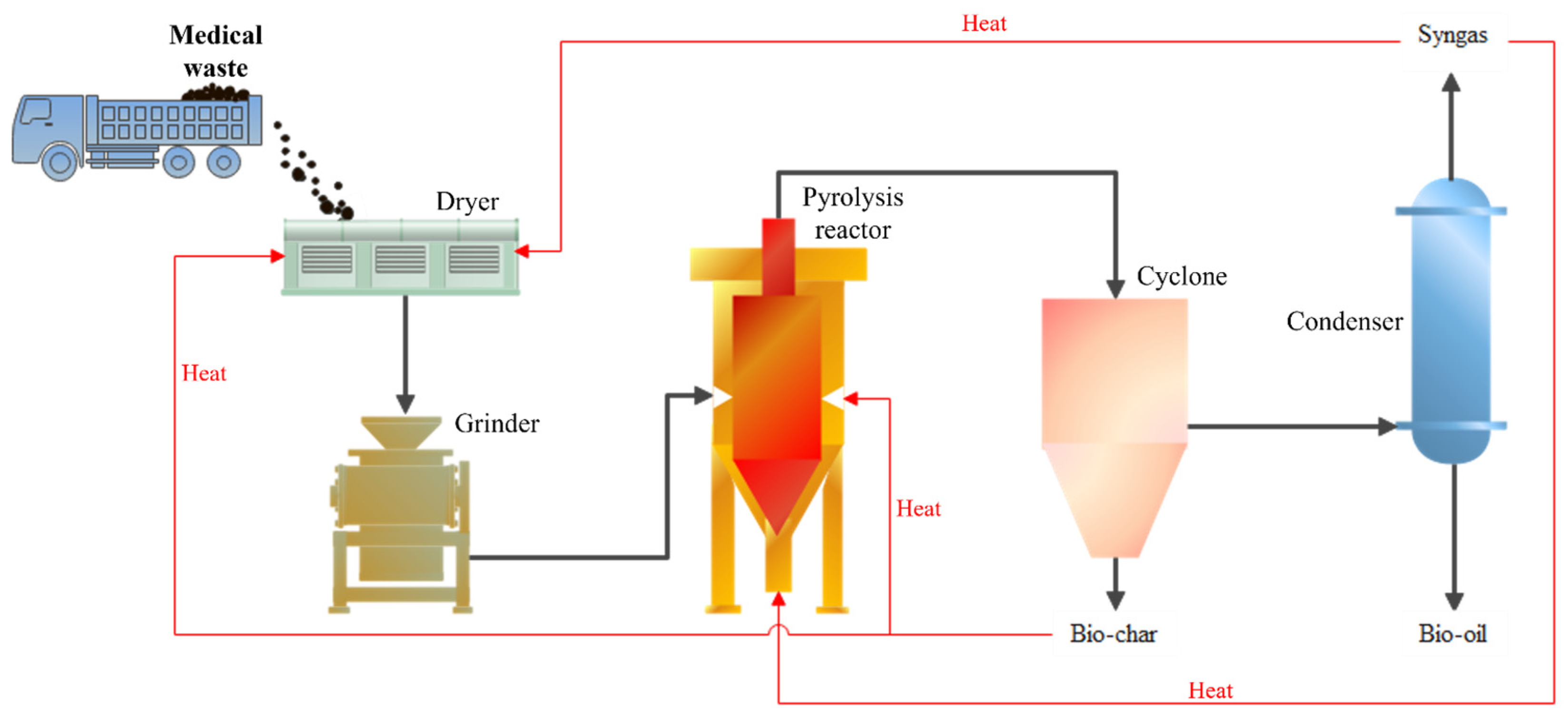 Energies 16 01074 g014 Energies 16 01074 g014