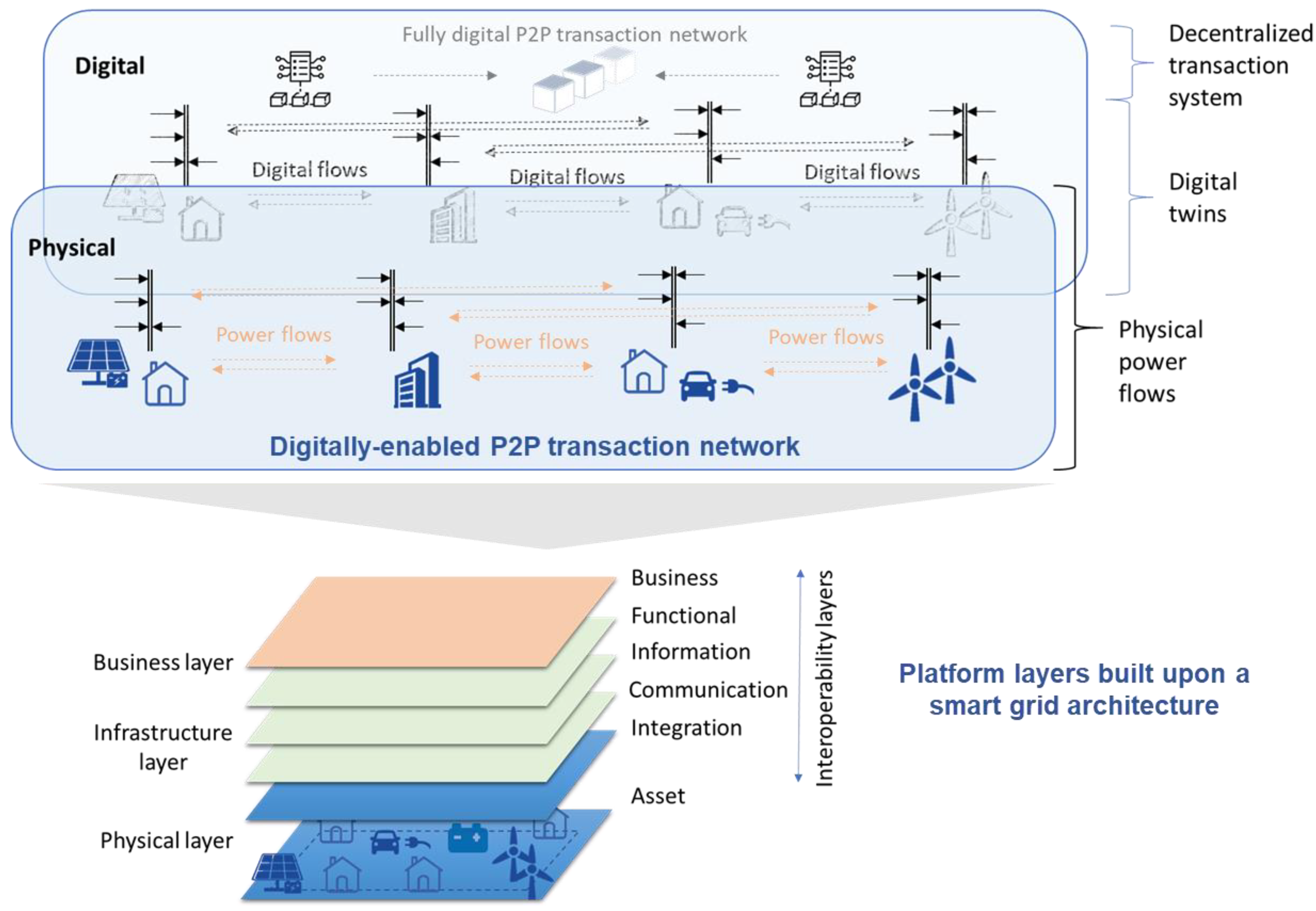 Energies 16 01077 g007 Energies 16 01077 g007