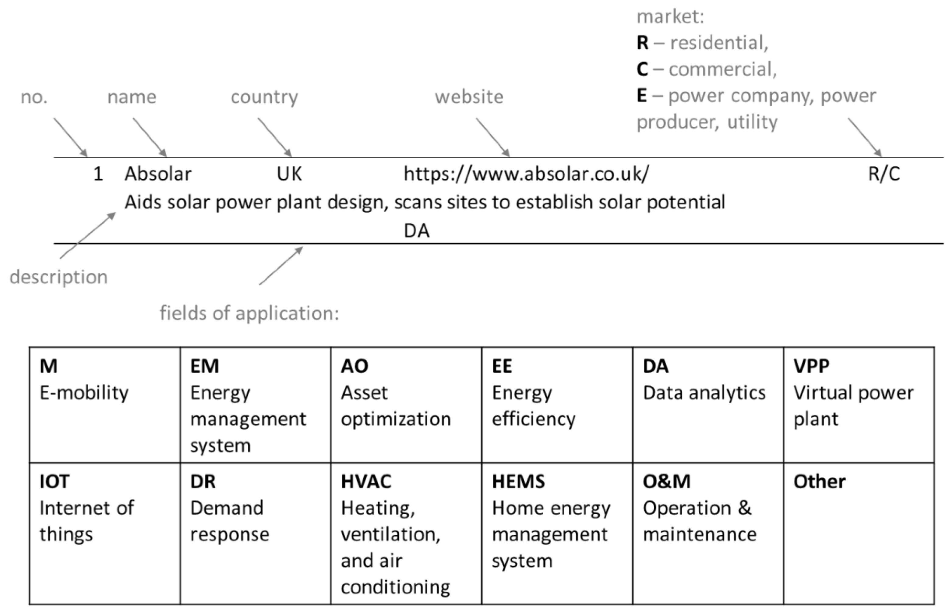Energies 16 01077 g0a1 Energies 16 01077 g0a1