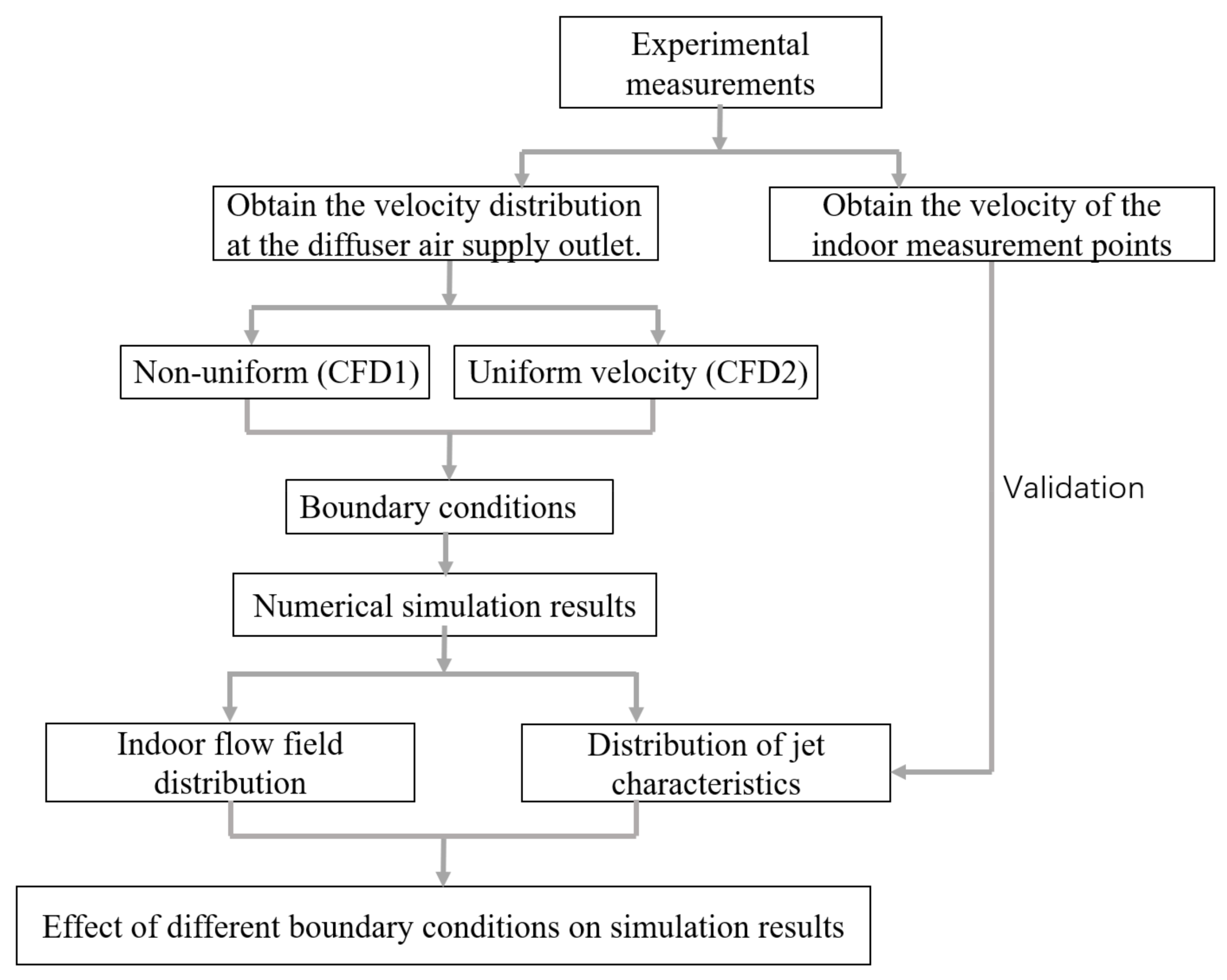 Energies 16 01079 g001 550