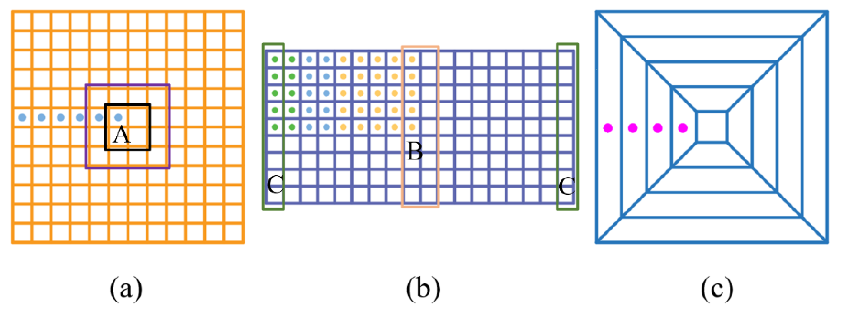 Energies 16 01079 g004 550