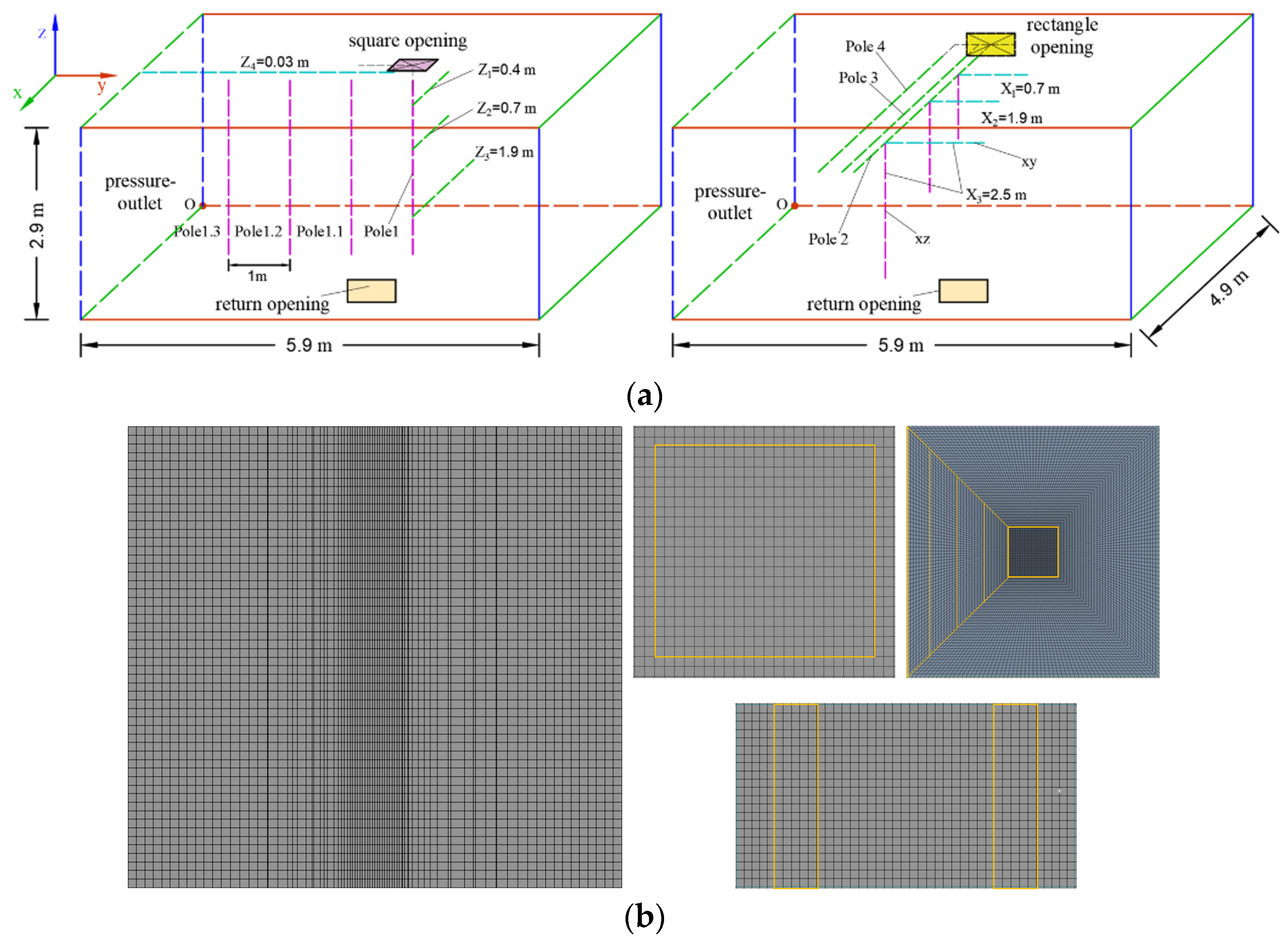Energies | Free Full-Text | Study of Influence of Boundary Condition of ...