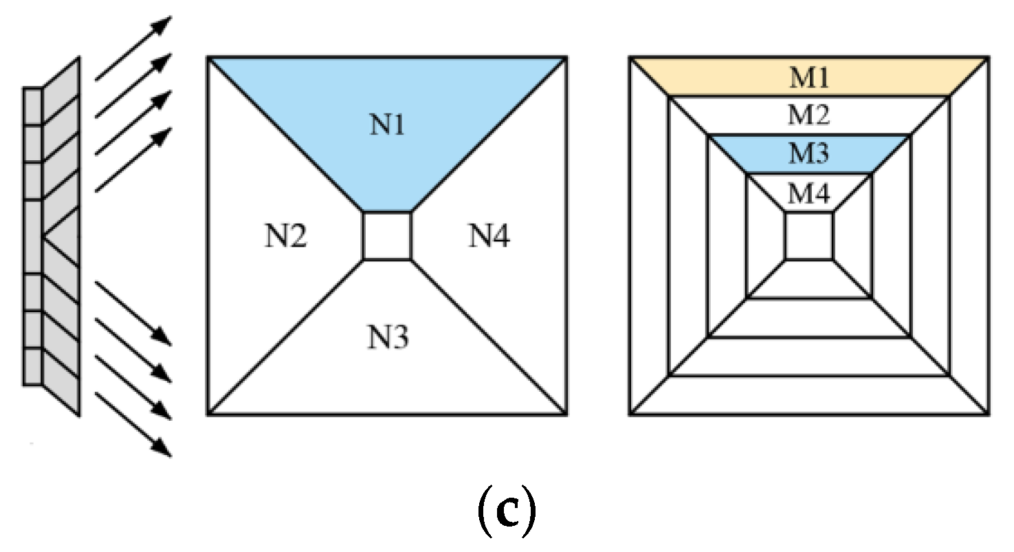 Energies 16 01079 g008b 550