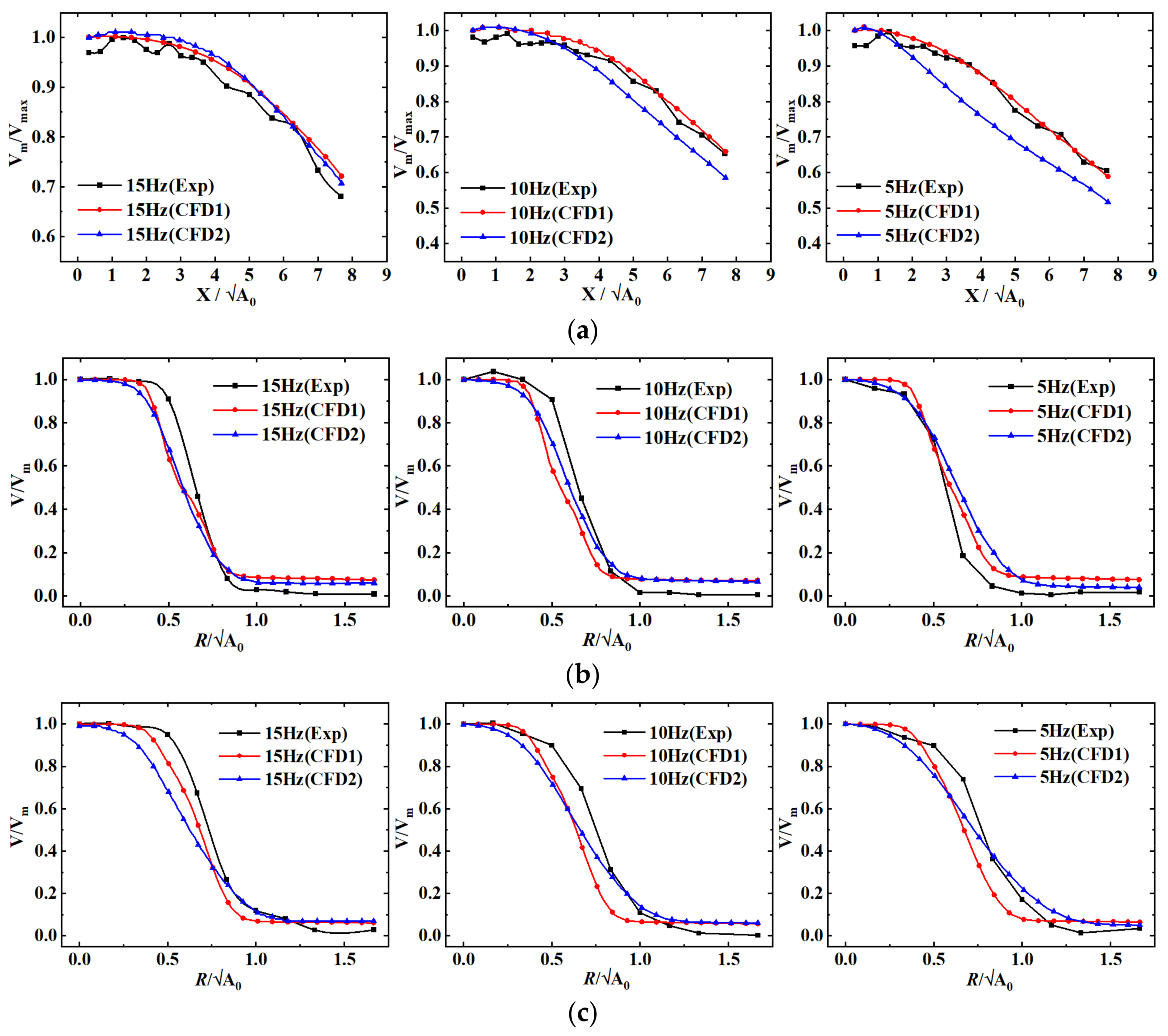 Energies 16 01079 g009a 550