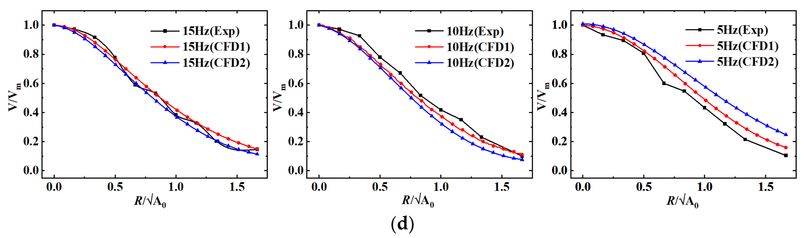 Energies 16 01079 g009b 550