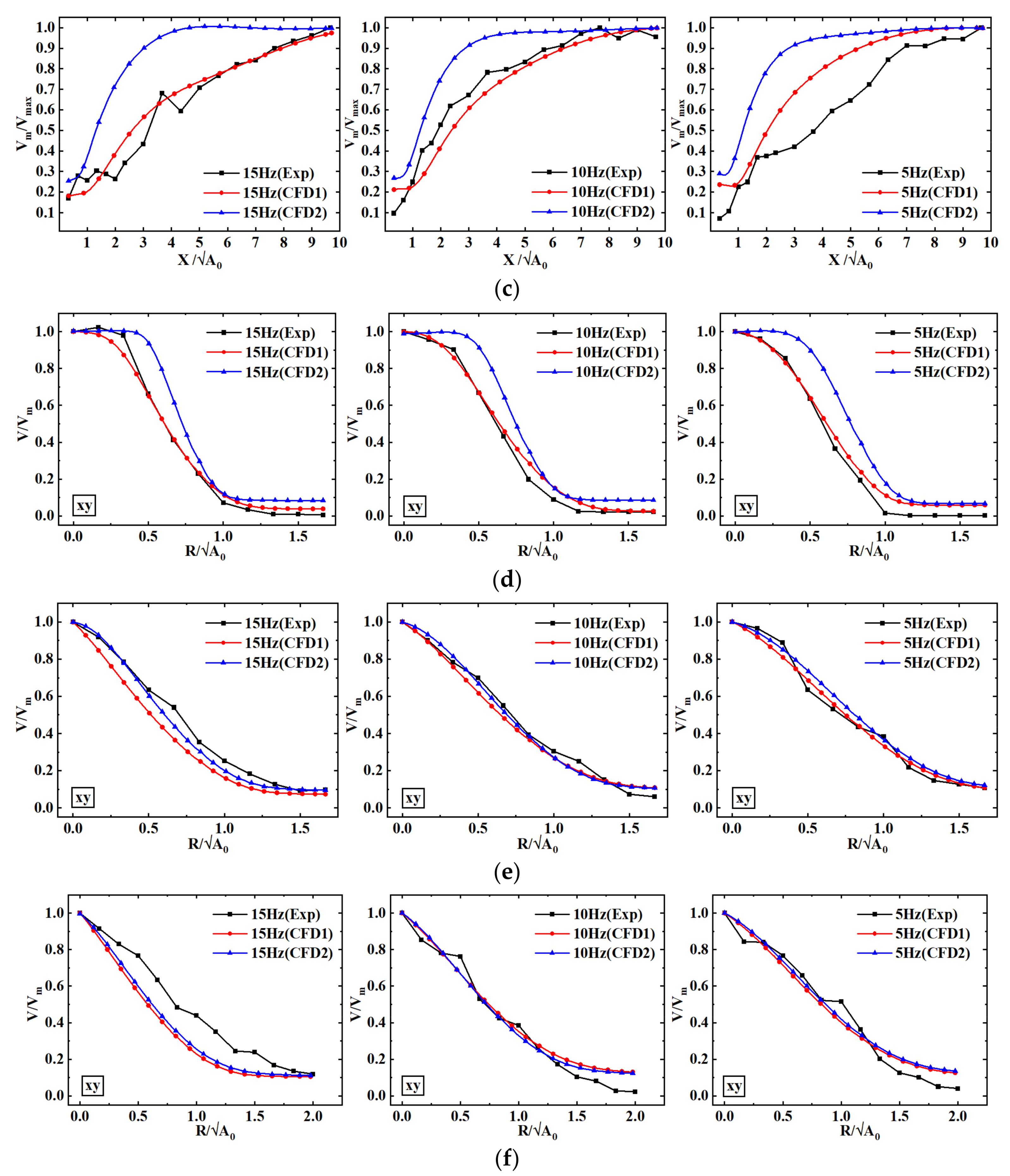 Energies 16 01079 g010b 550