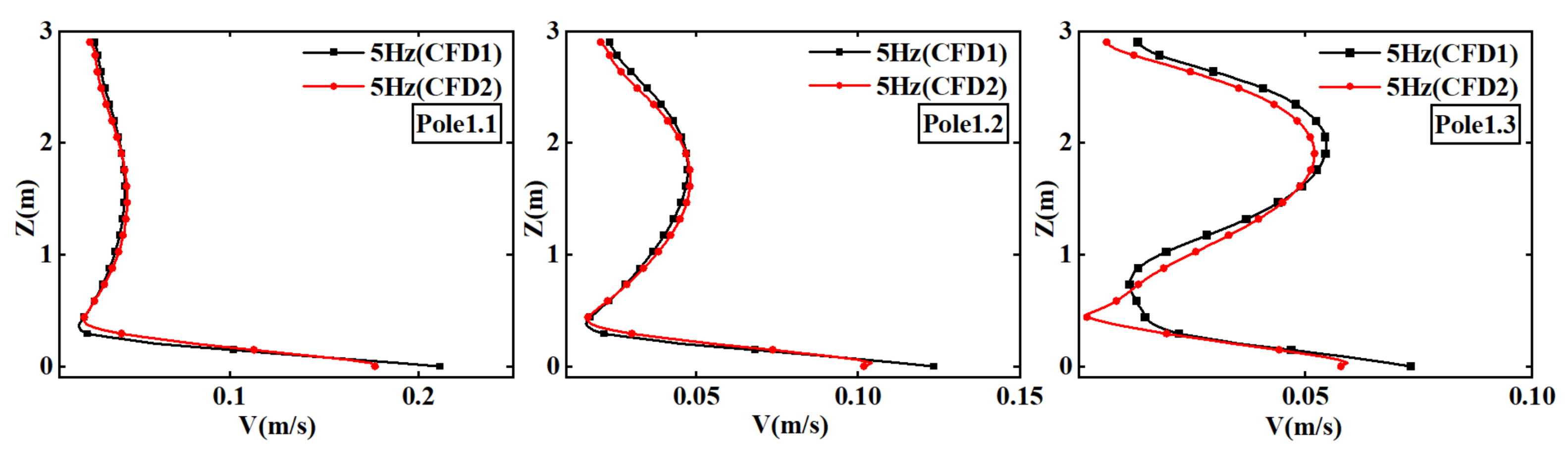 Energies 16 01079 g012b 550