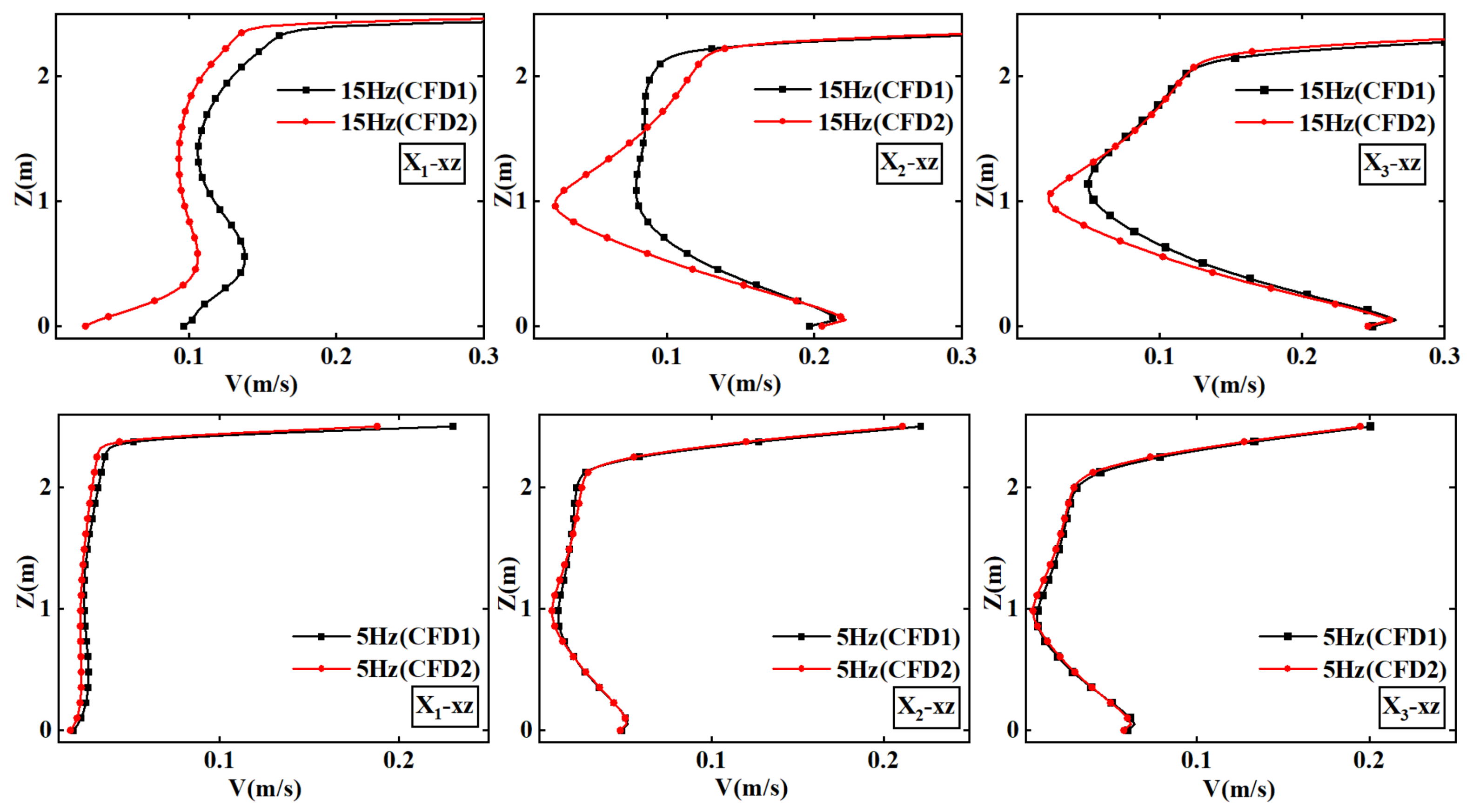 Energies 16 01079 g013 550