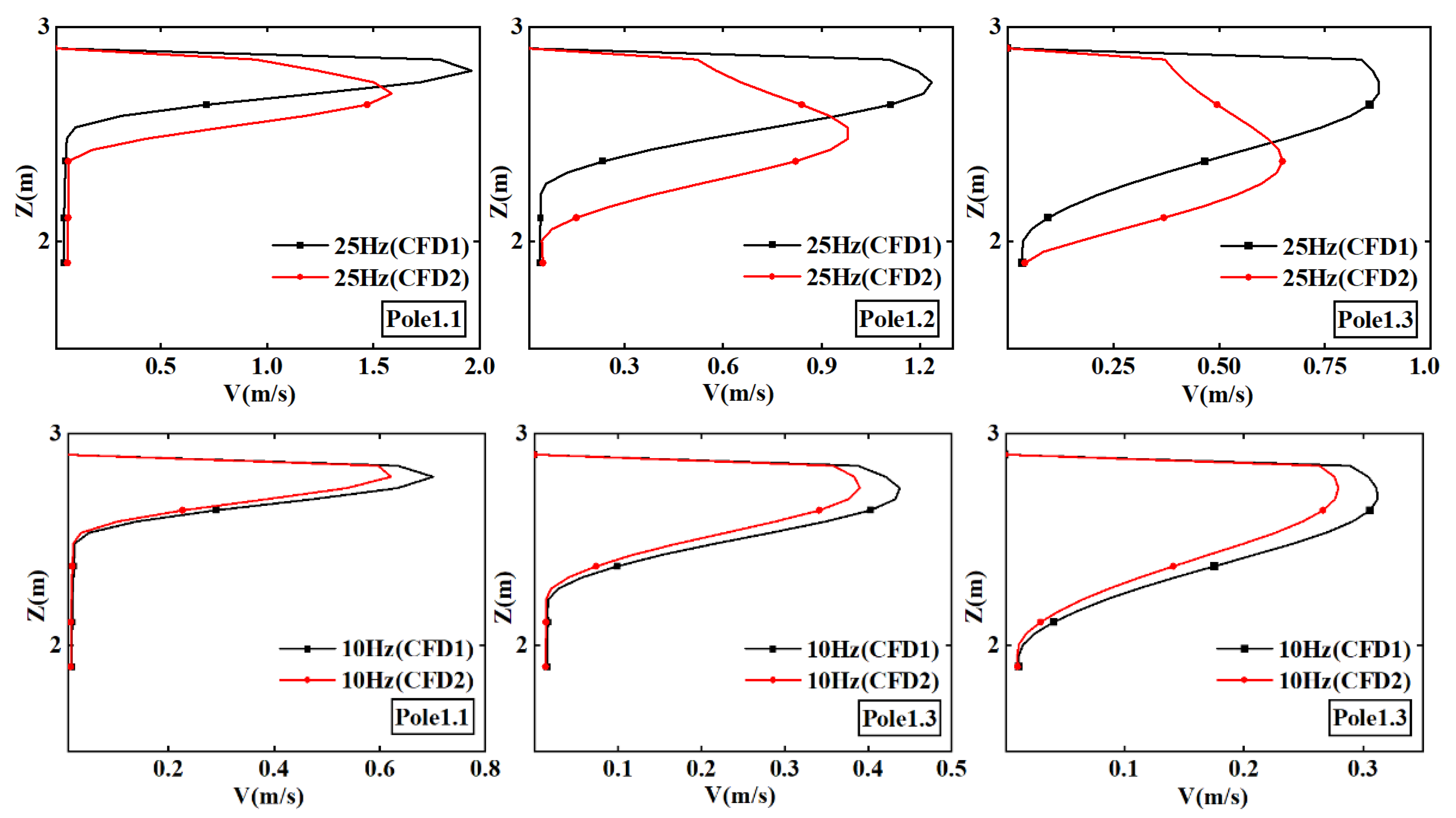 Energies 16 01079 g014 550