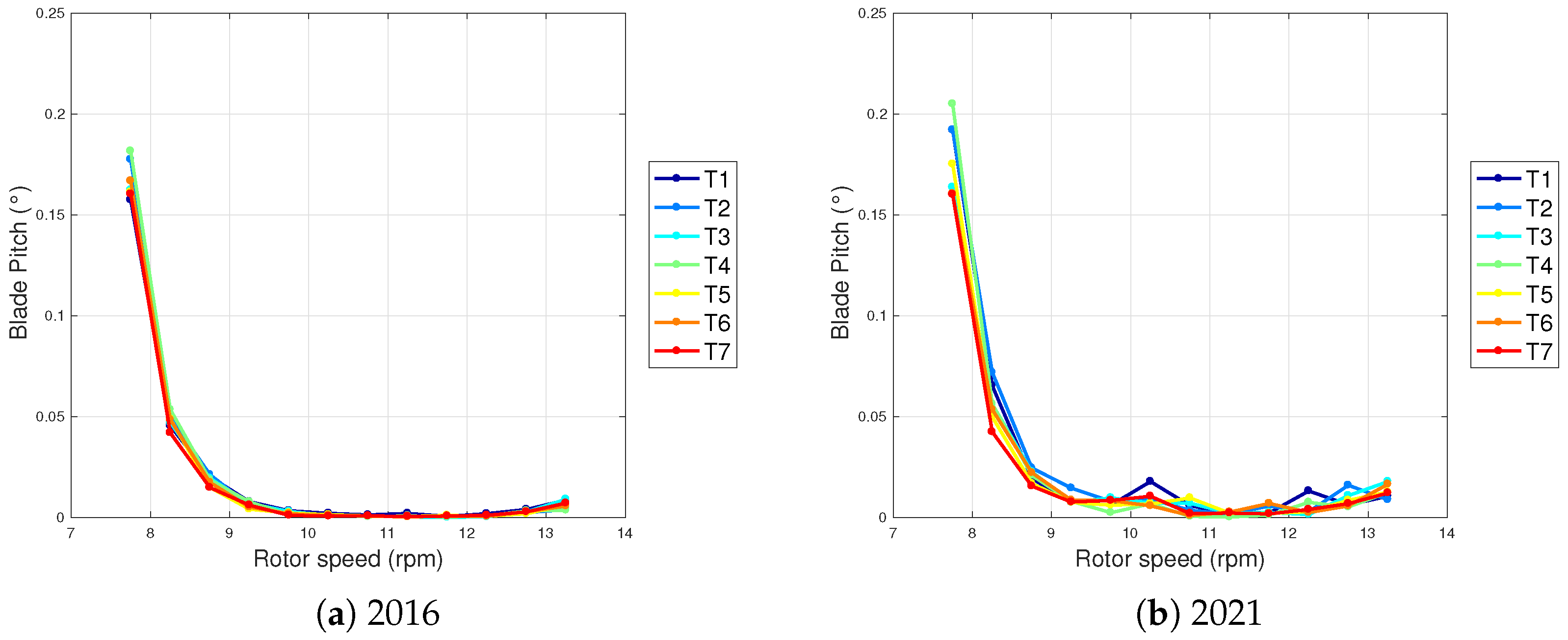 Energies 16 01081 g012