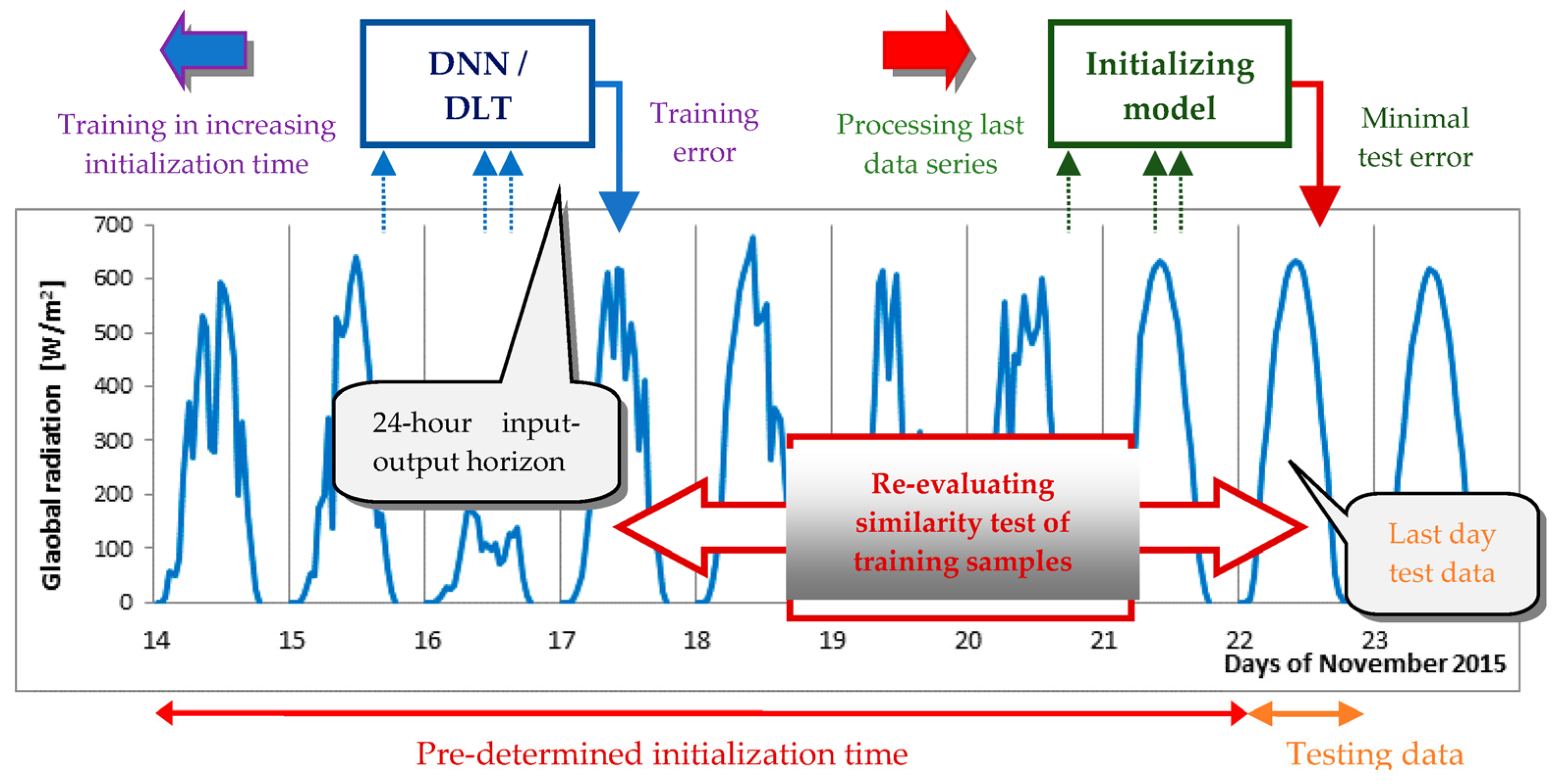 Energies 16 01085 g001