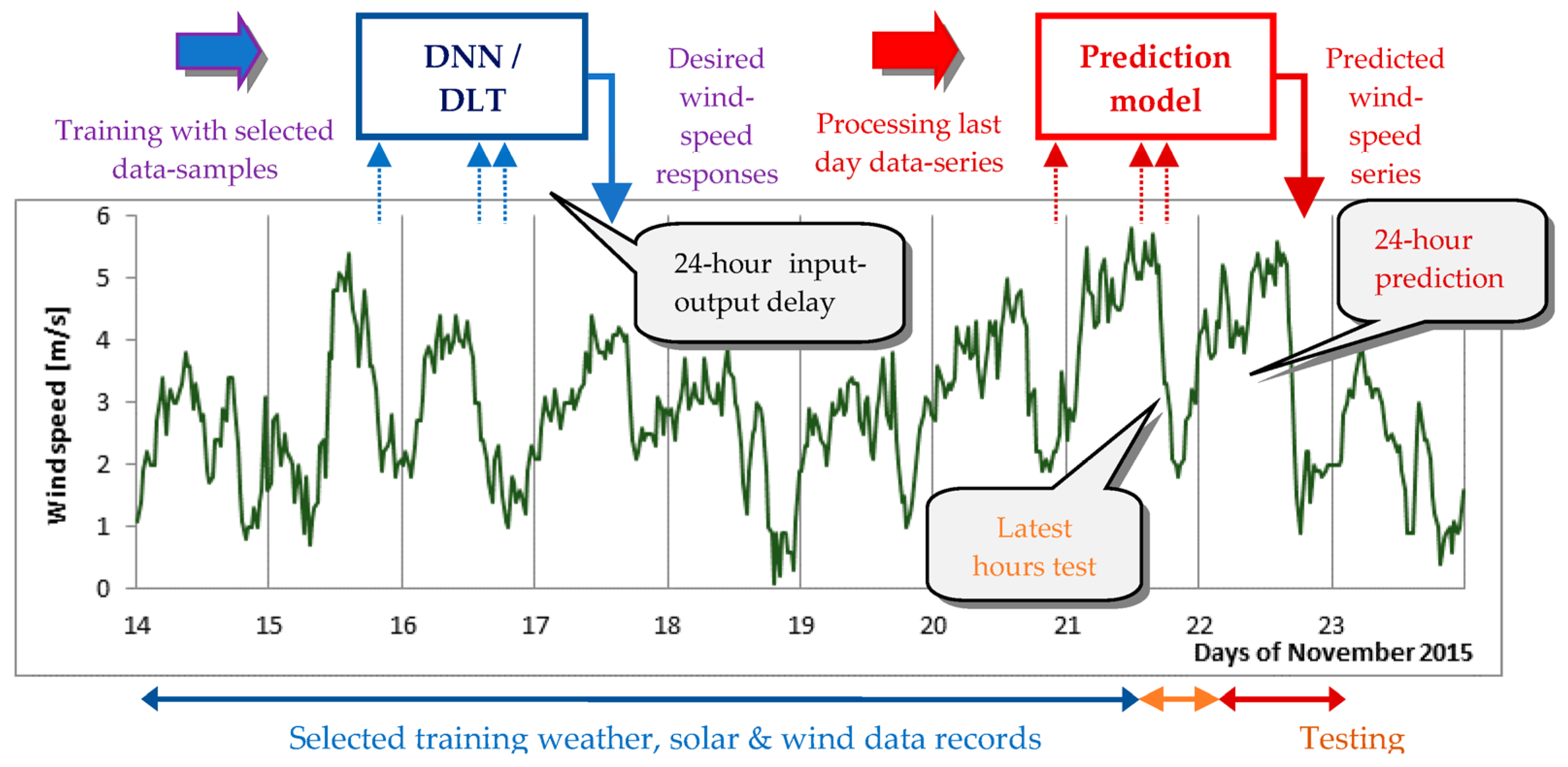 Energies 16 01085 g002