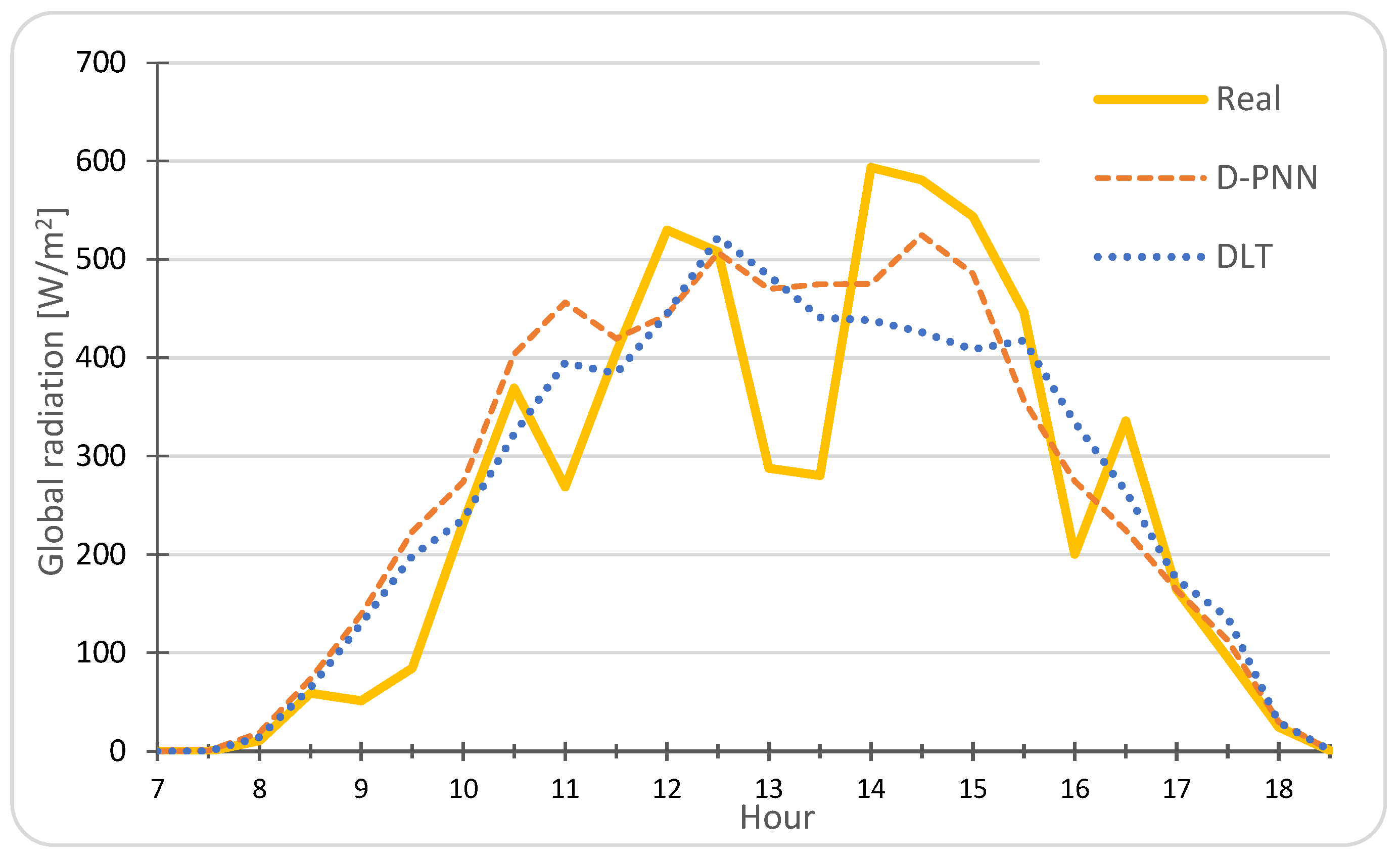 Energies 16 01085 g006