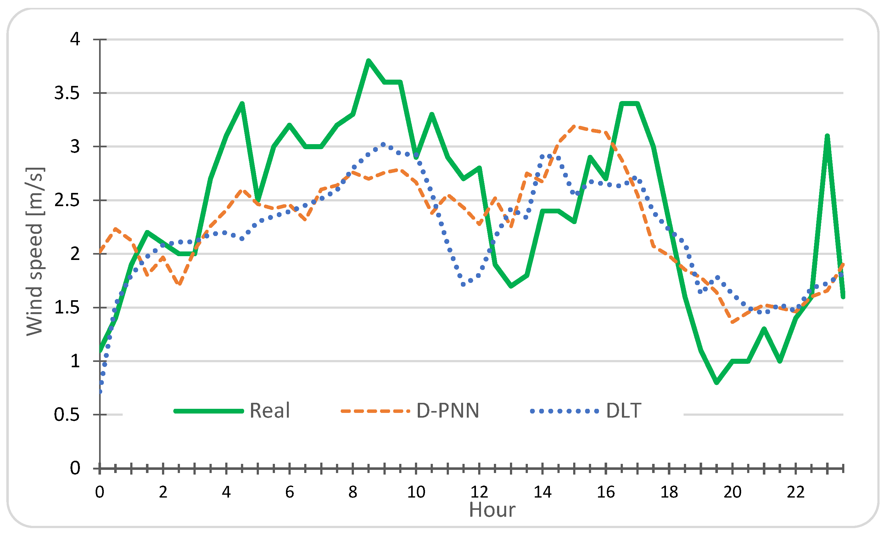 Energies 16 01085 g007