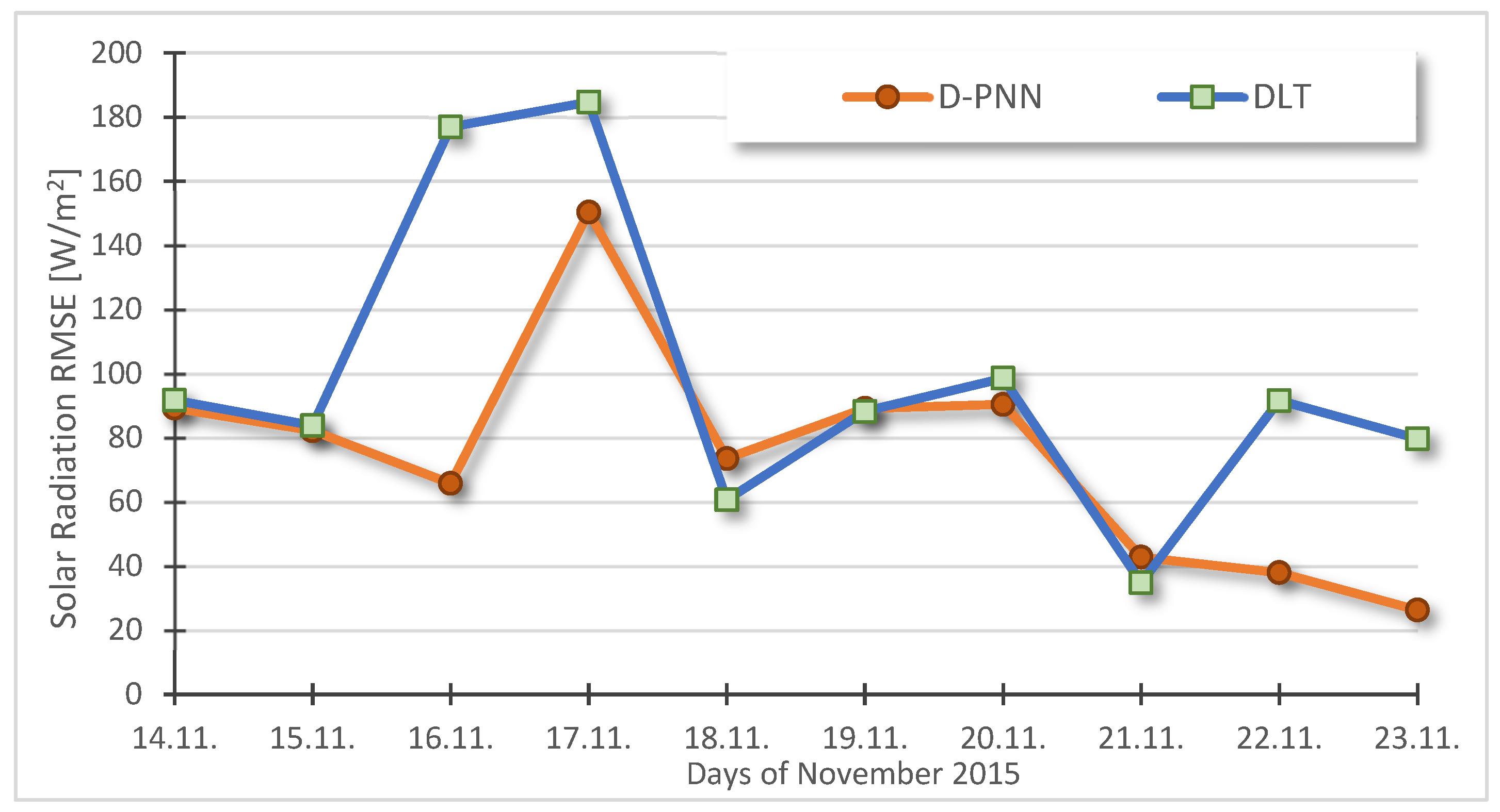 Energies 16 01085 g008