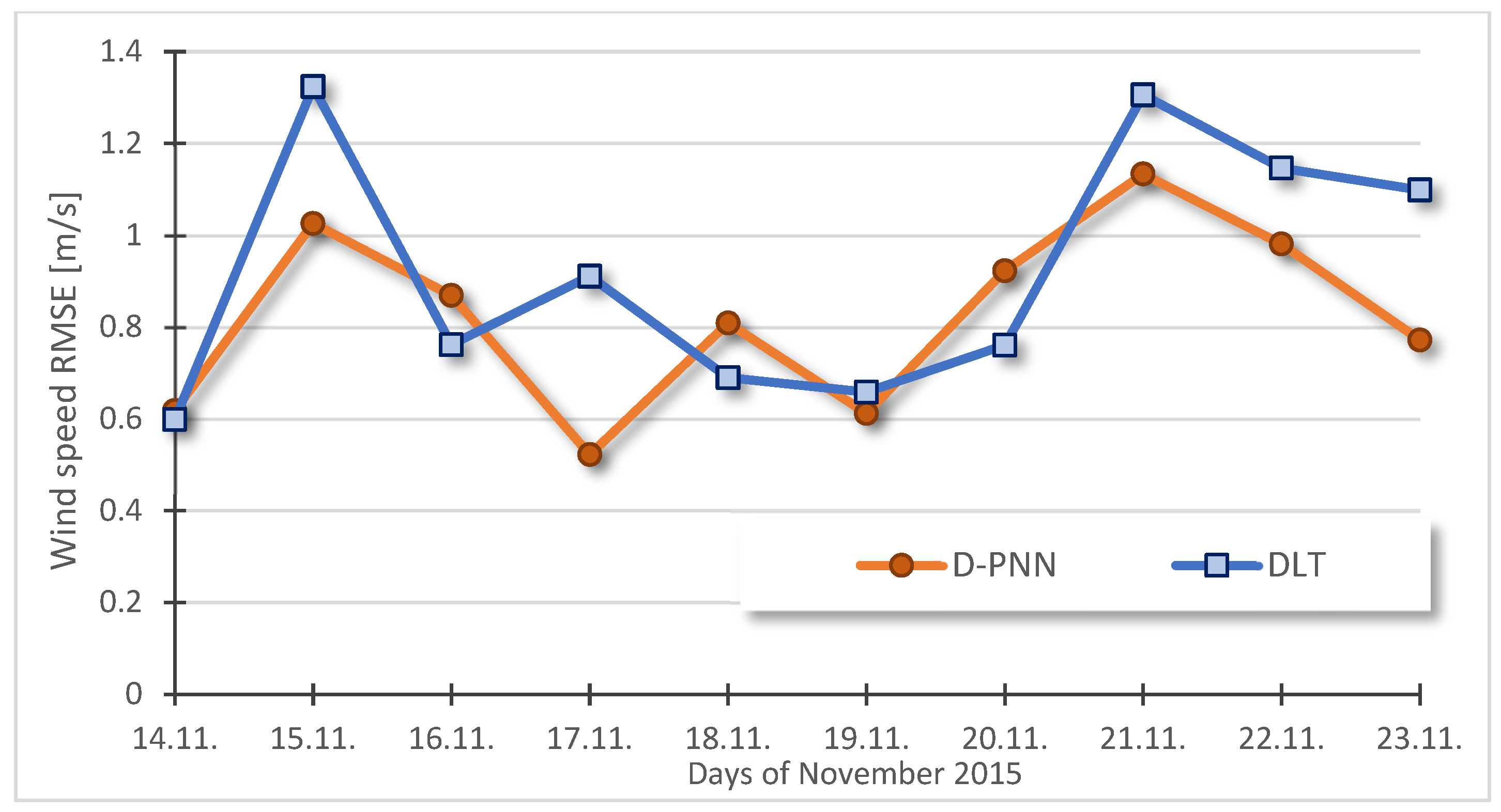 Energies 16 01085 g009